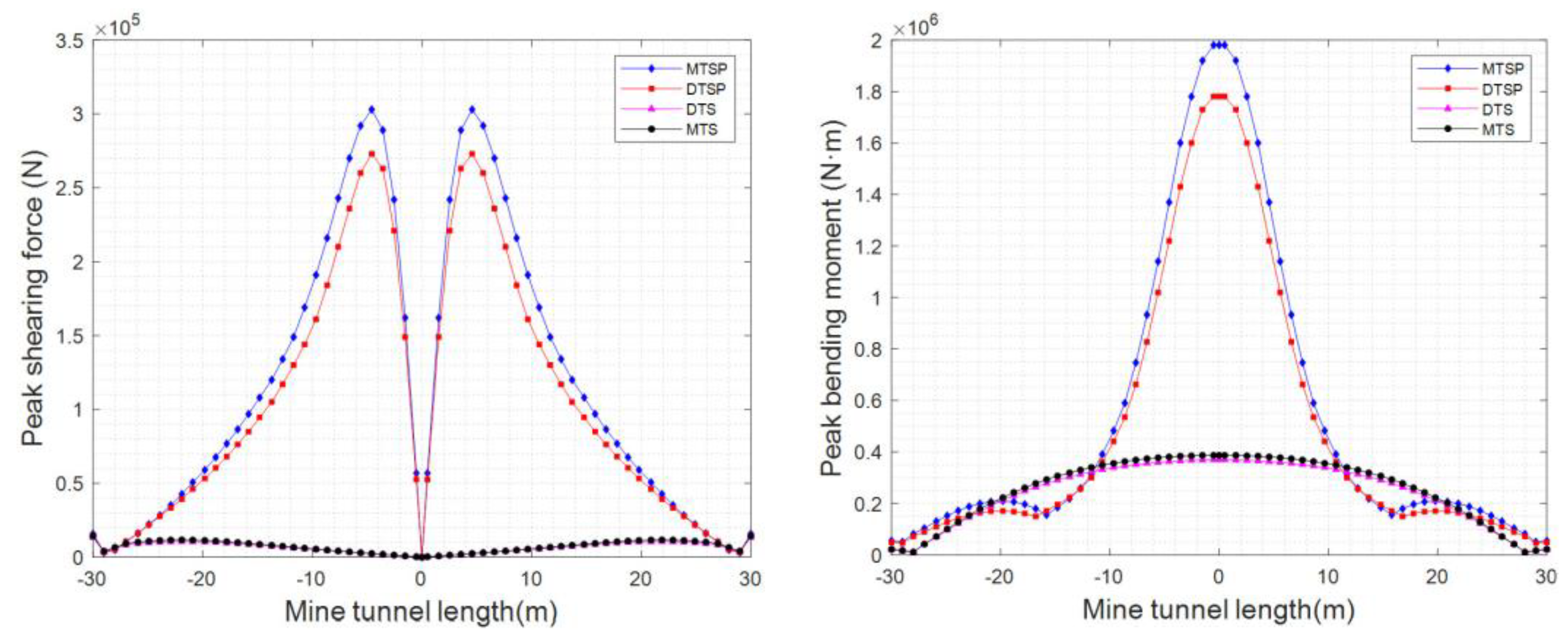 Sustainability 15 00286 g025