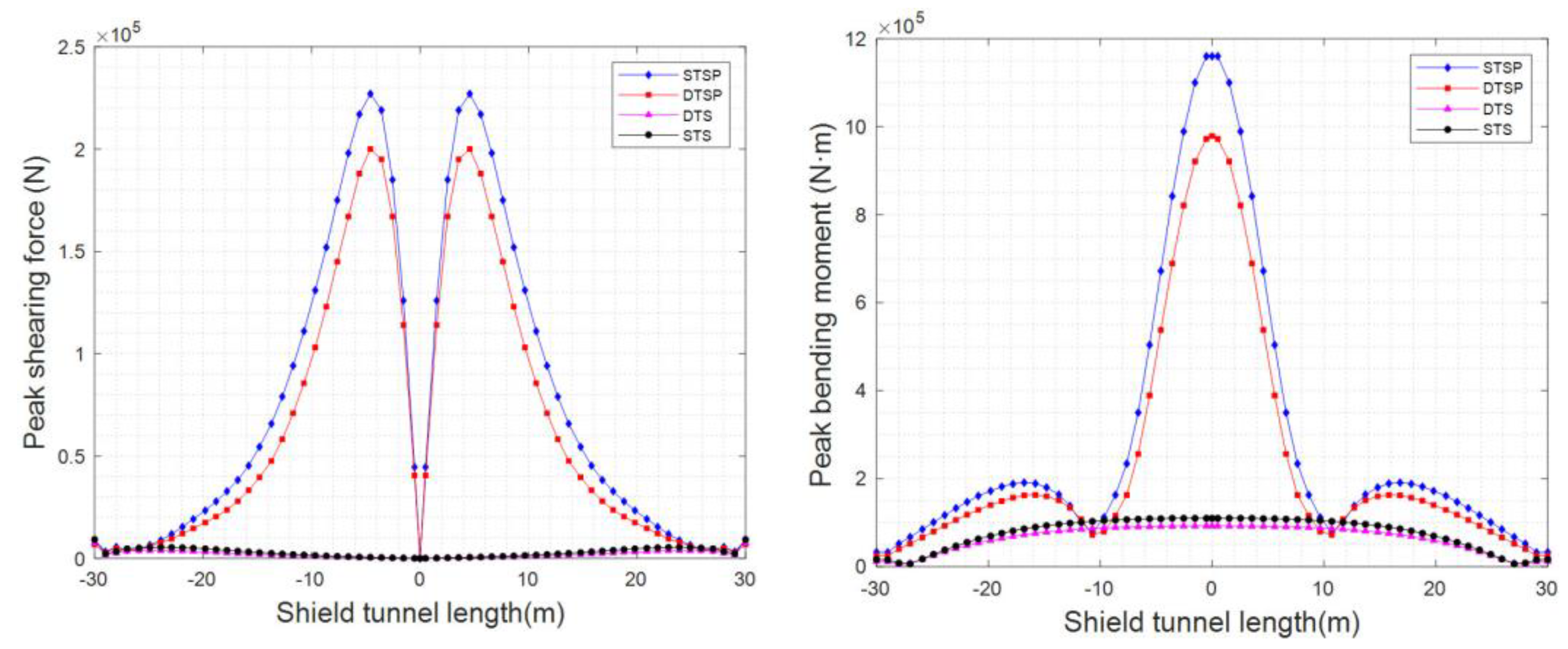 Sustainability 15 00286 g026