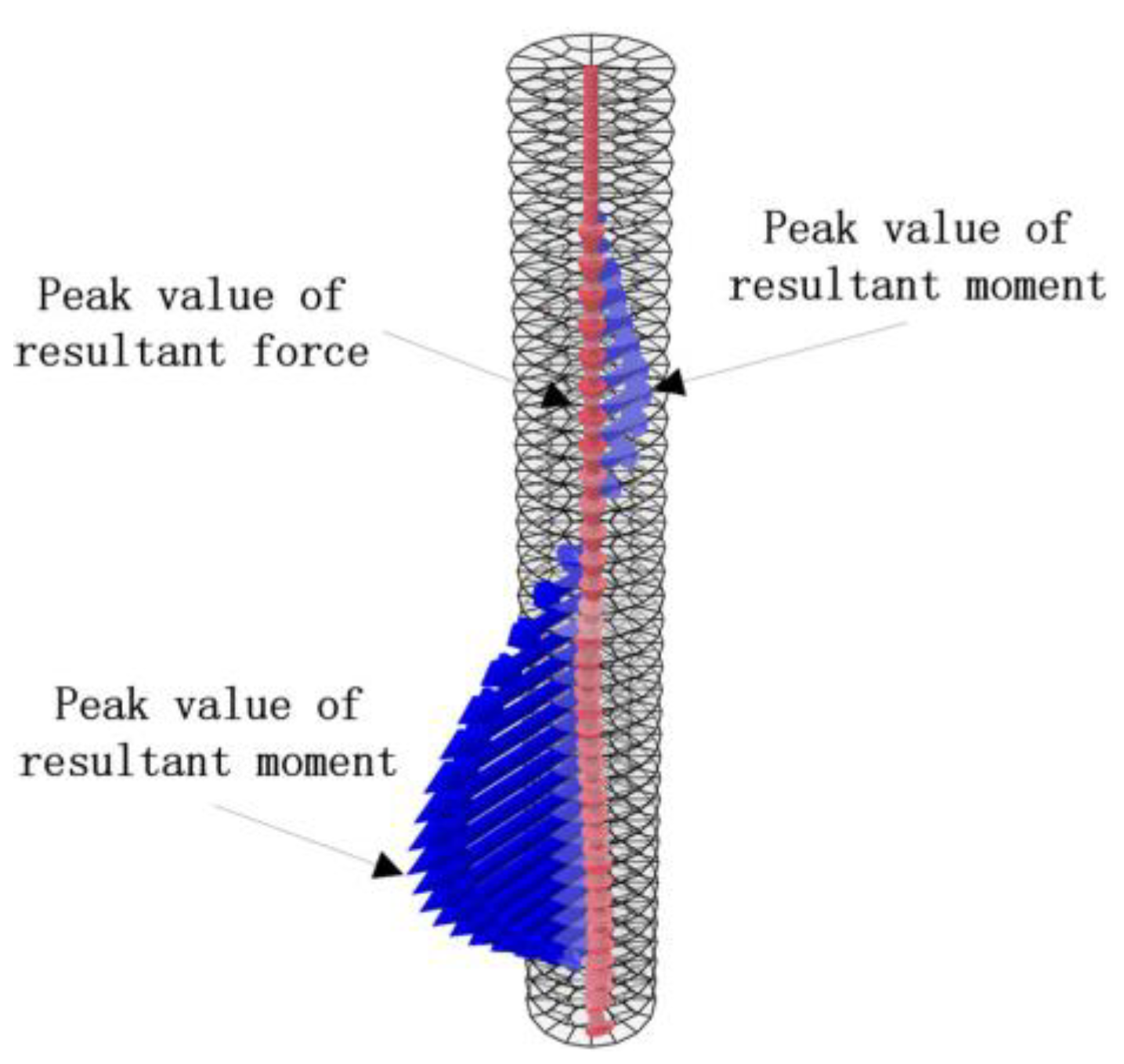 Sustainability 15 00286 g027