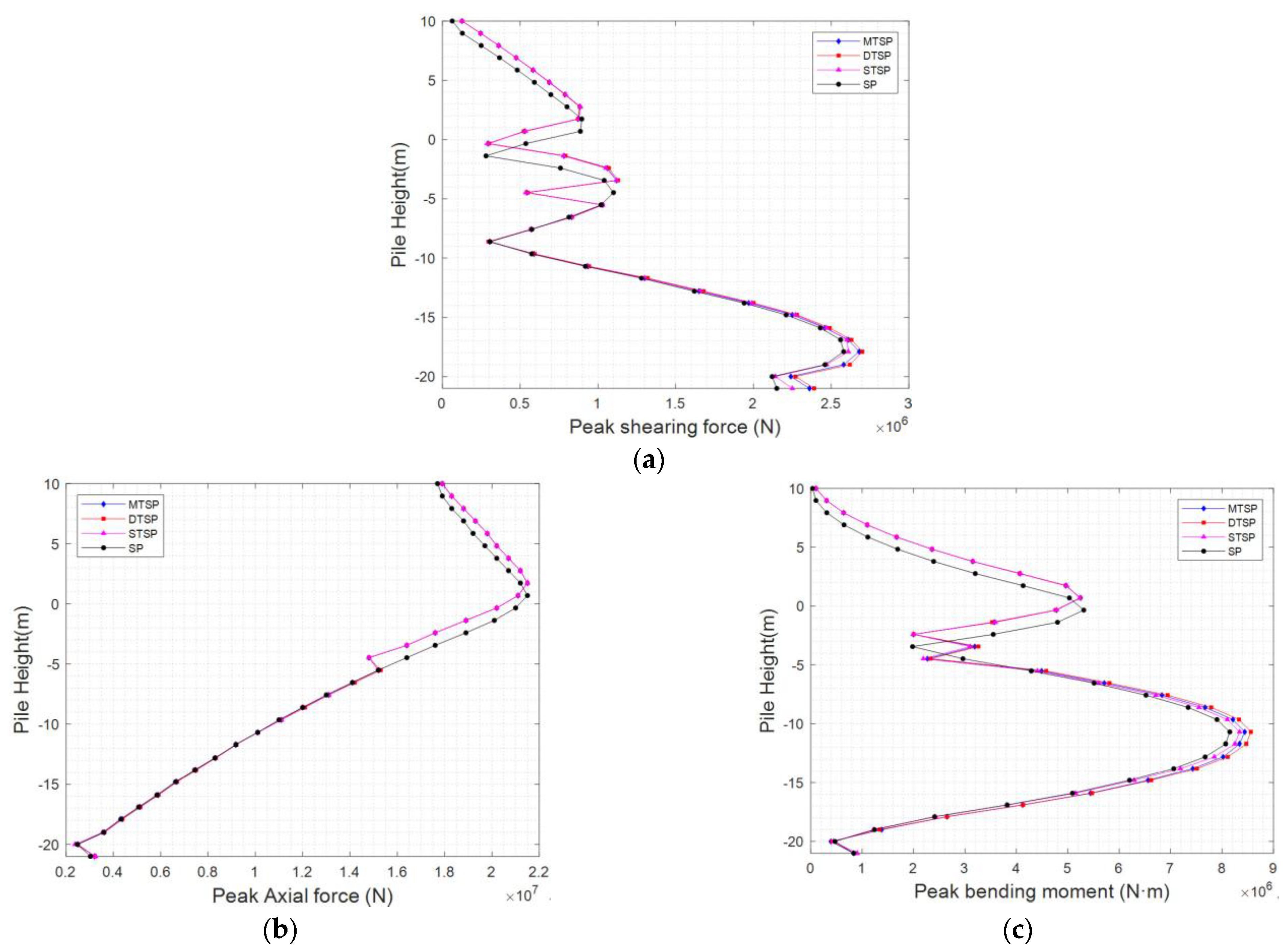 Sustainability 15 00286 g028