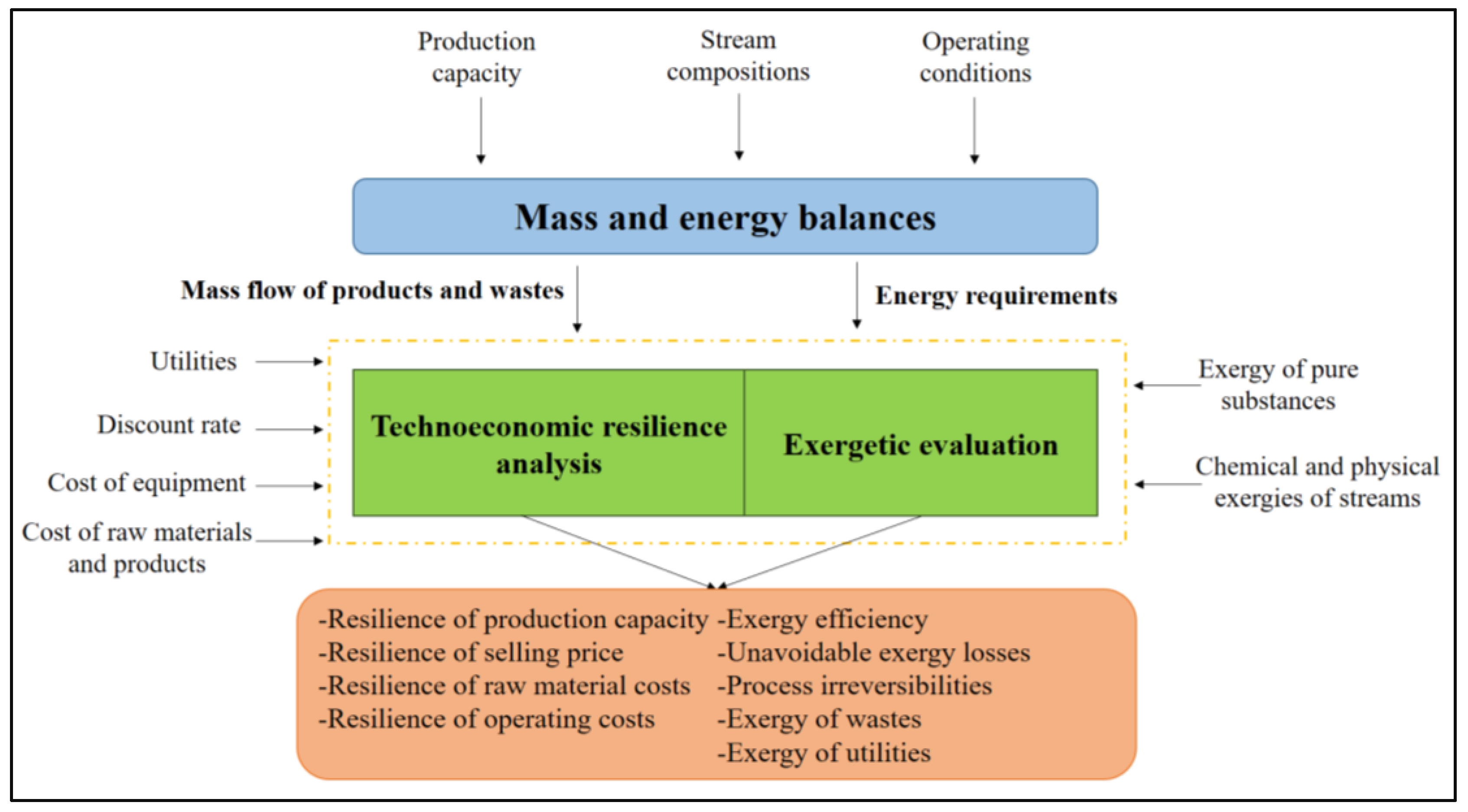 Sustainability 15 00287 g002