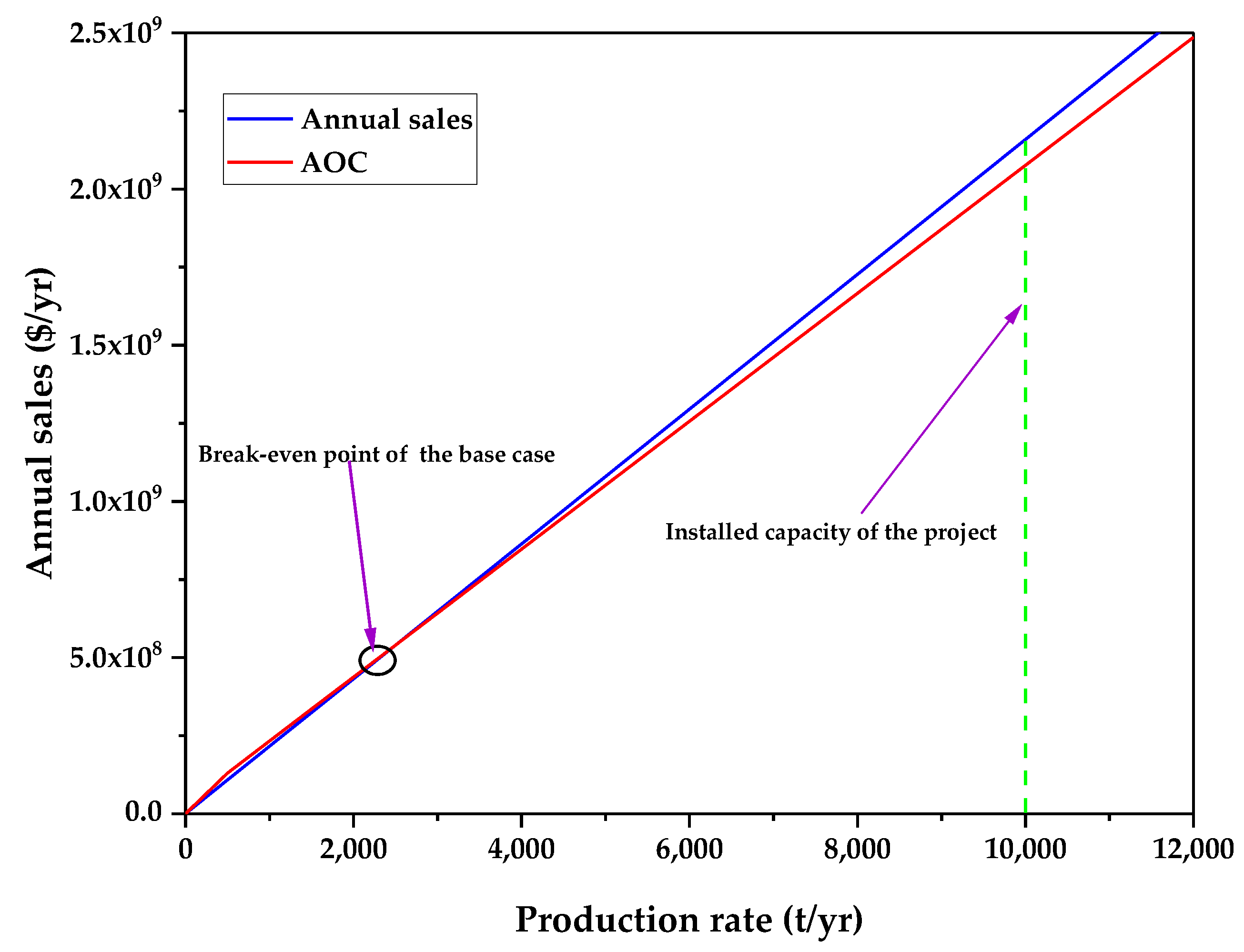 Sustainability 15 00287 g003