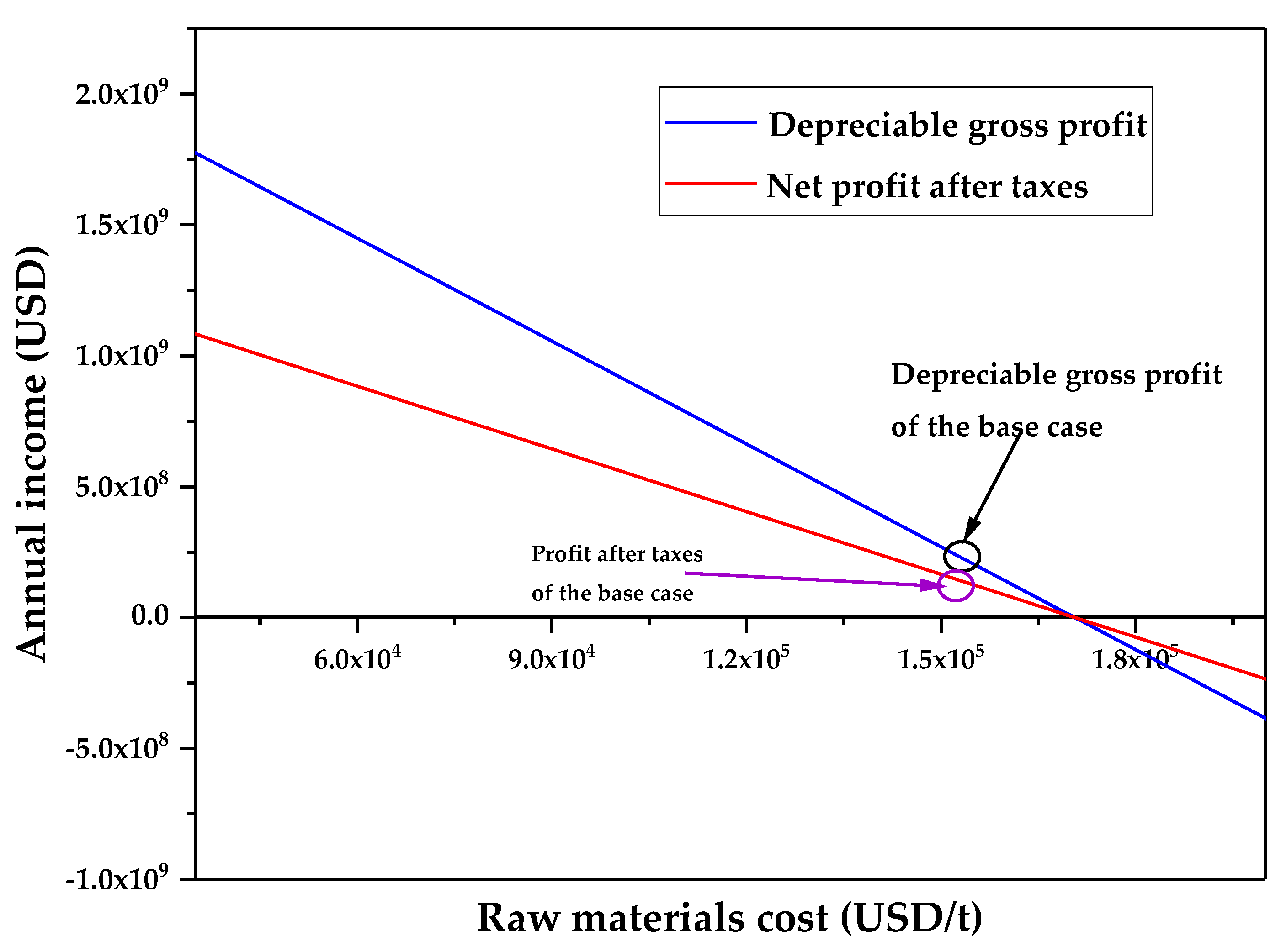 Sustainability 15 00287 g005