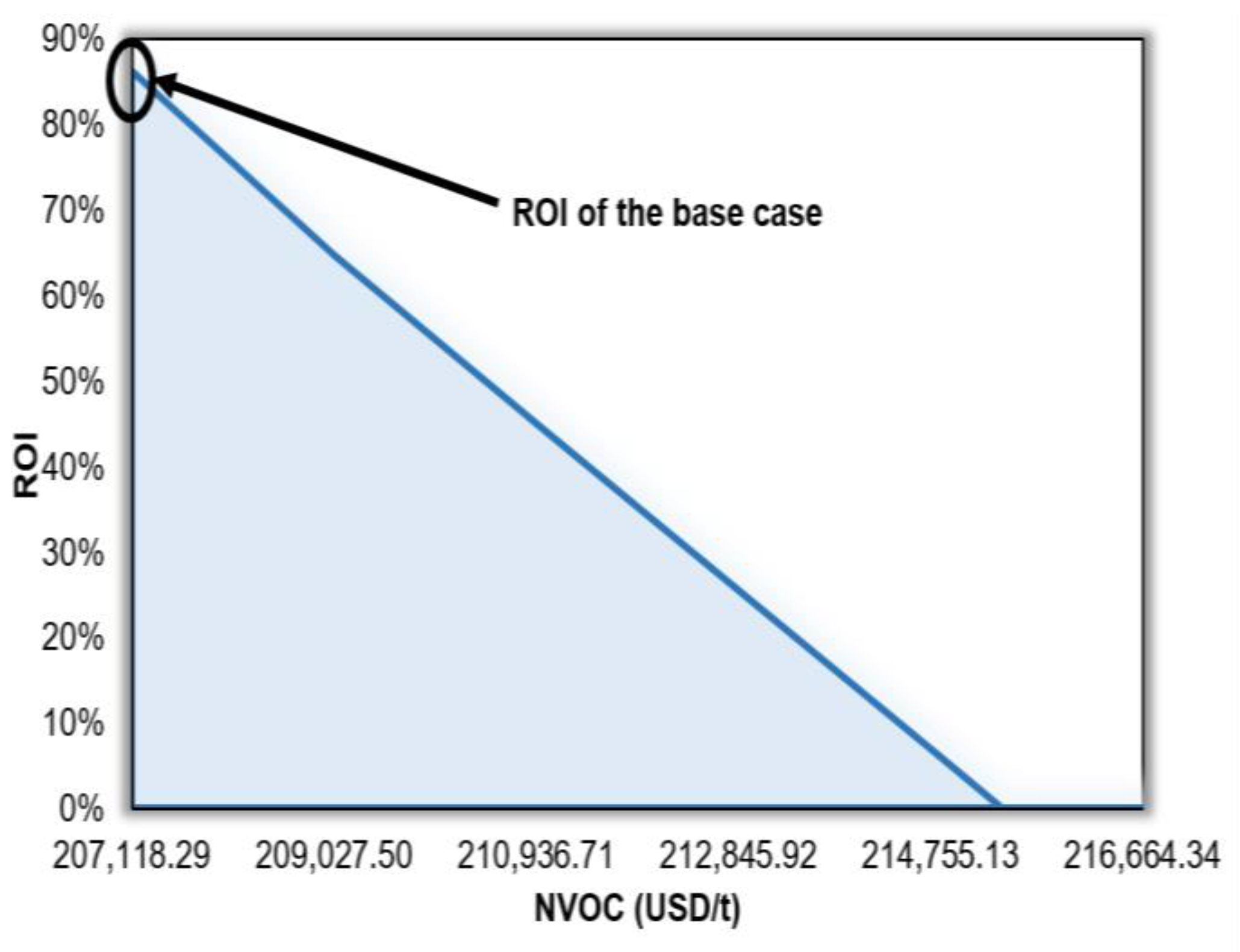 Sustainability 15 00287 g006