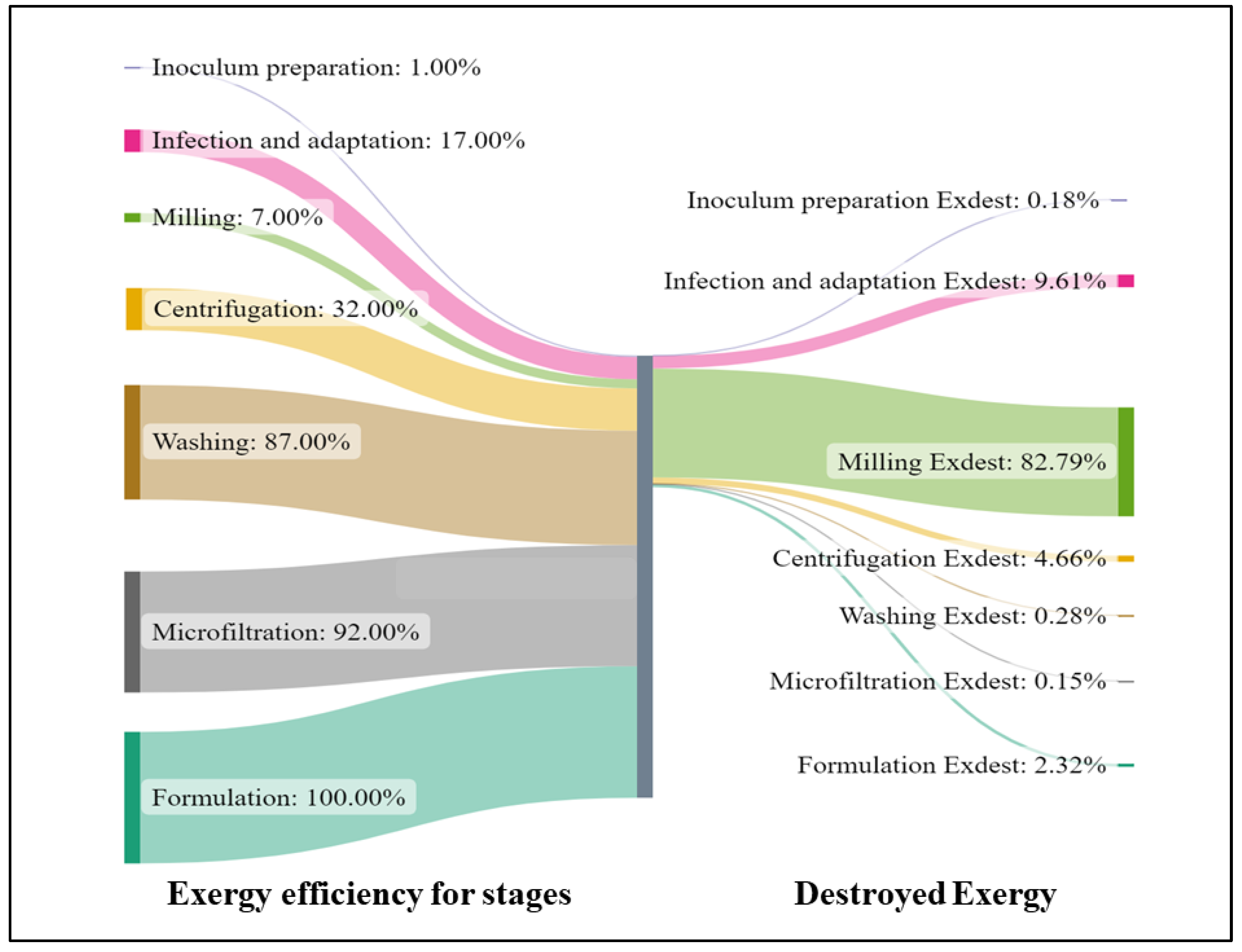 Sustainability 15 00287 g012