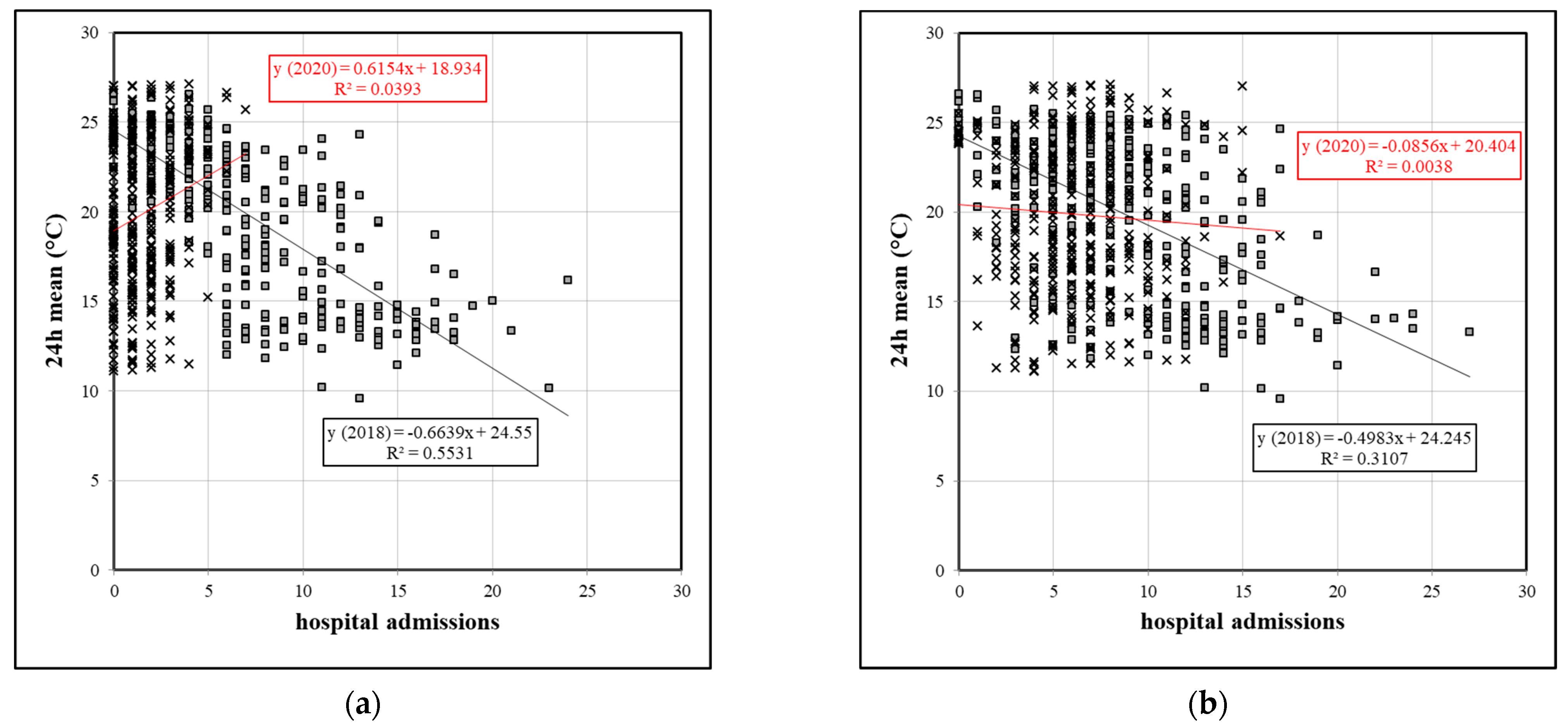 Sustainability 15 00288 g005 Sustainability 15 00288 g005