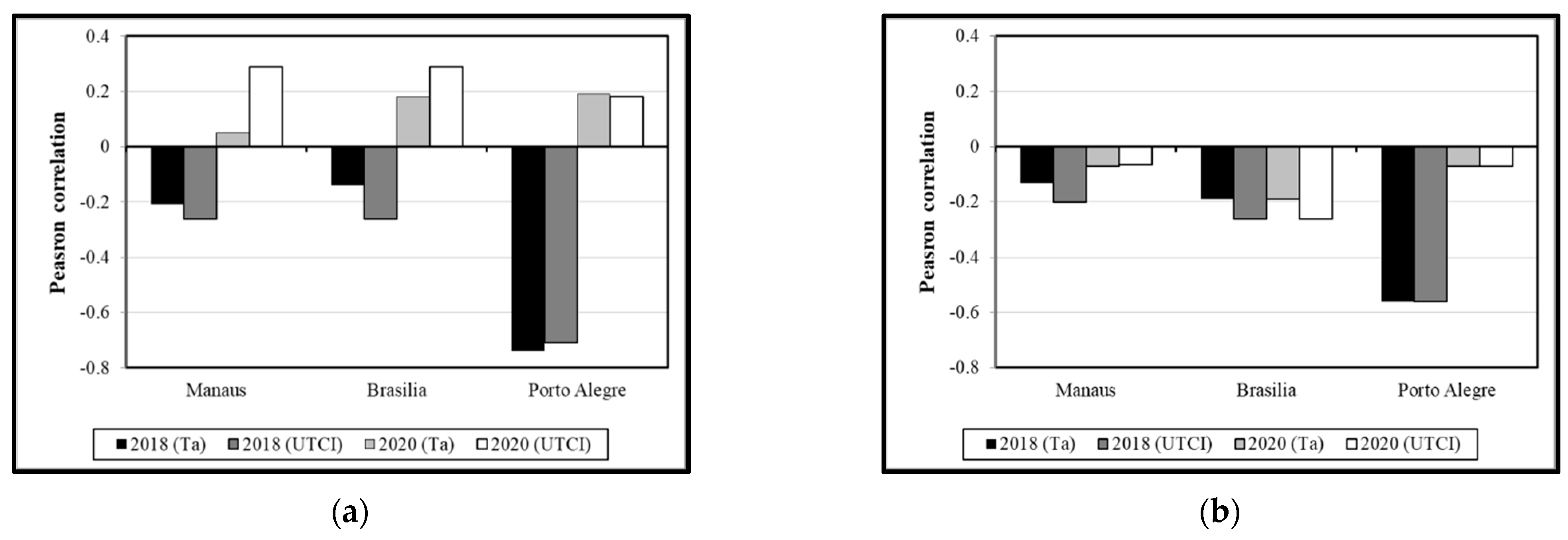 Sustainability 15 00288 g006 Sustainability 15 00288 g006