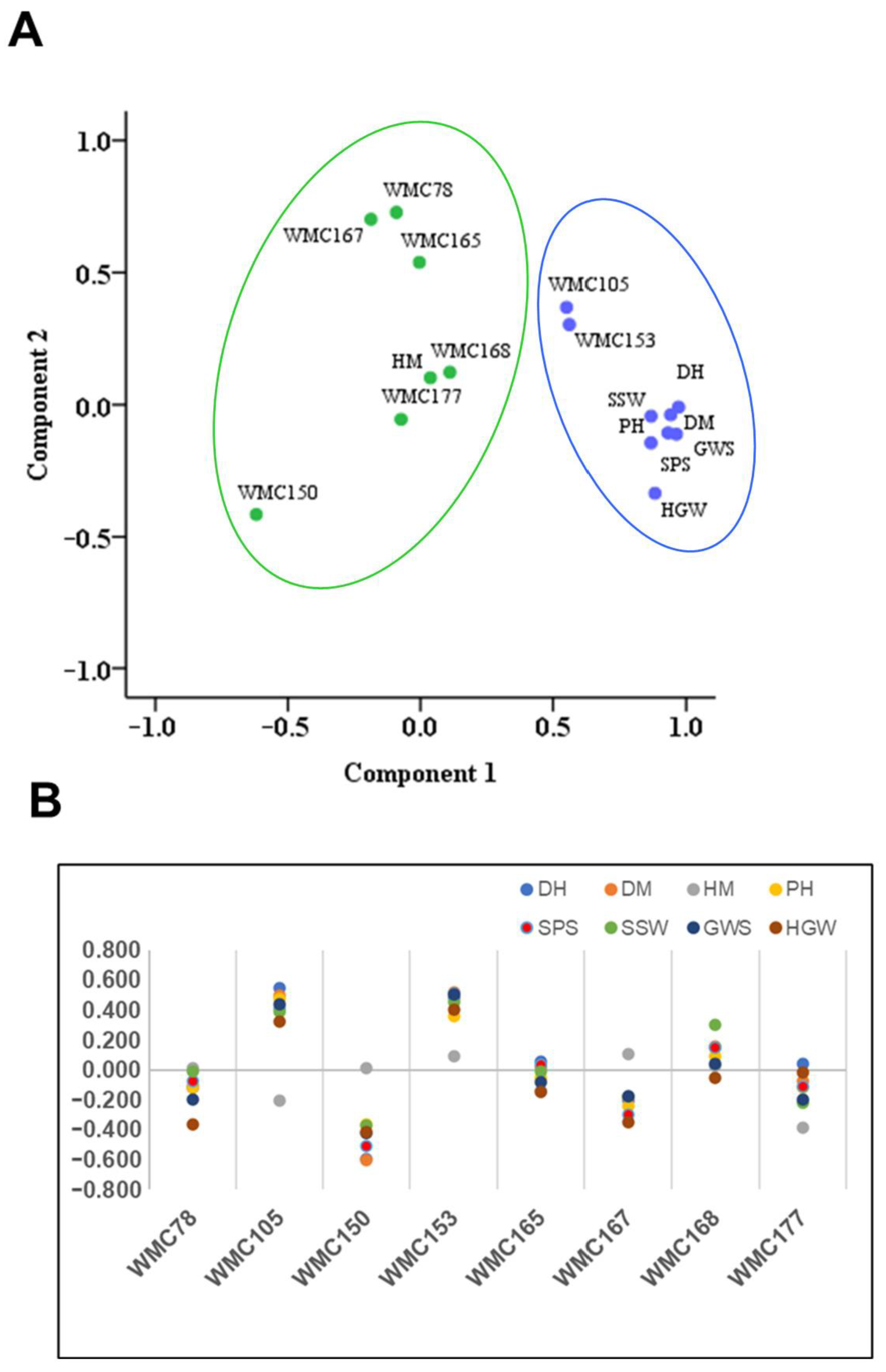 Sustainability 15 00293 g008