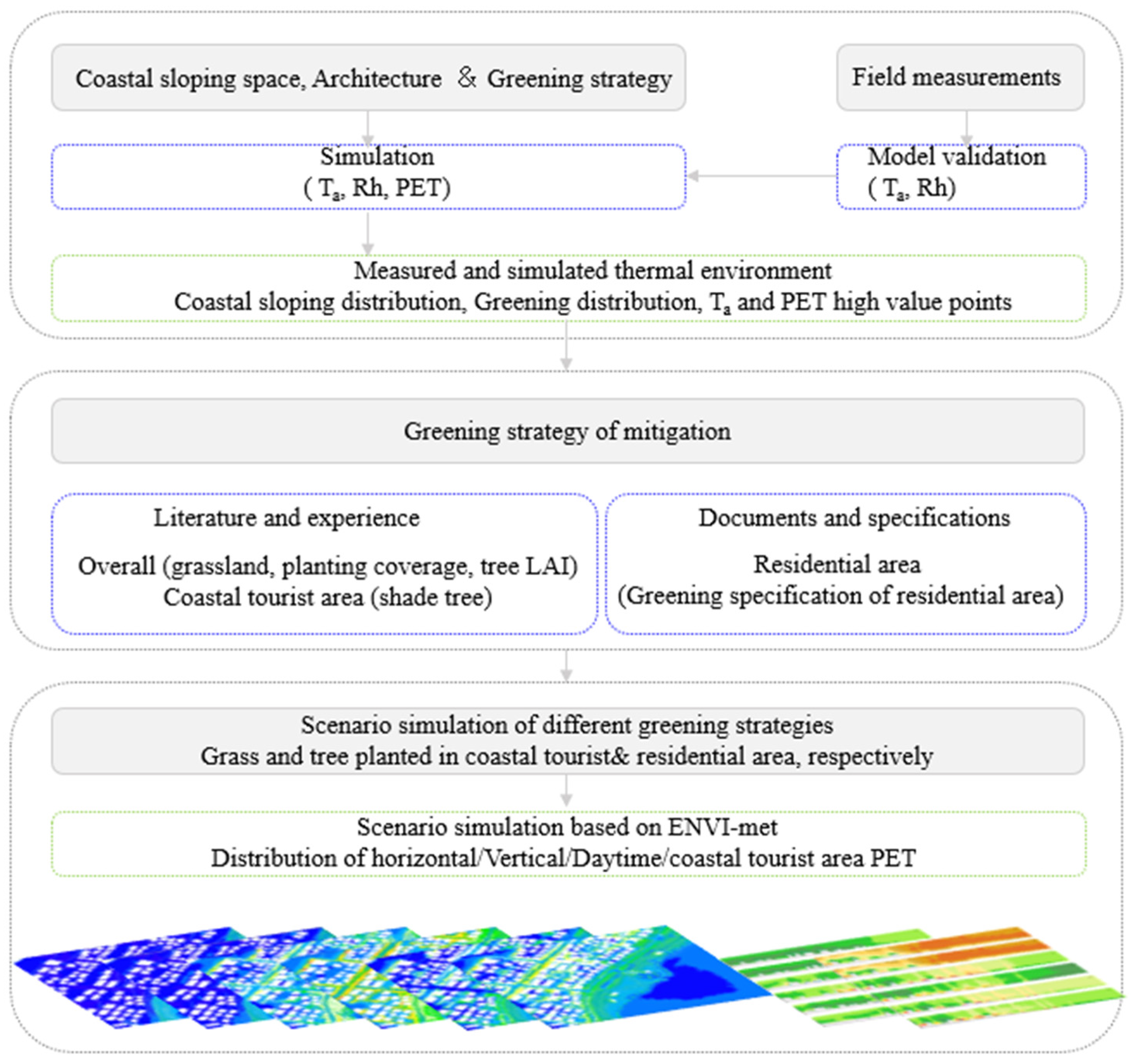 Sustainability 15 00295 g001 Sustainability 15 00295 g001