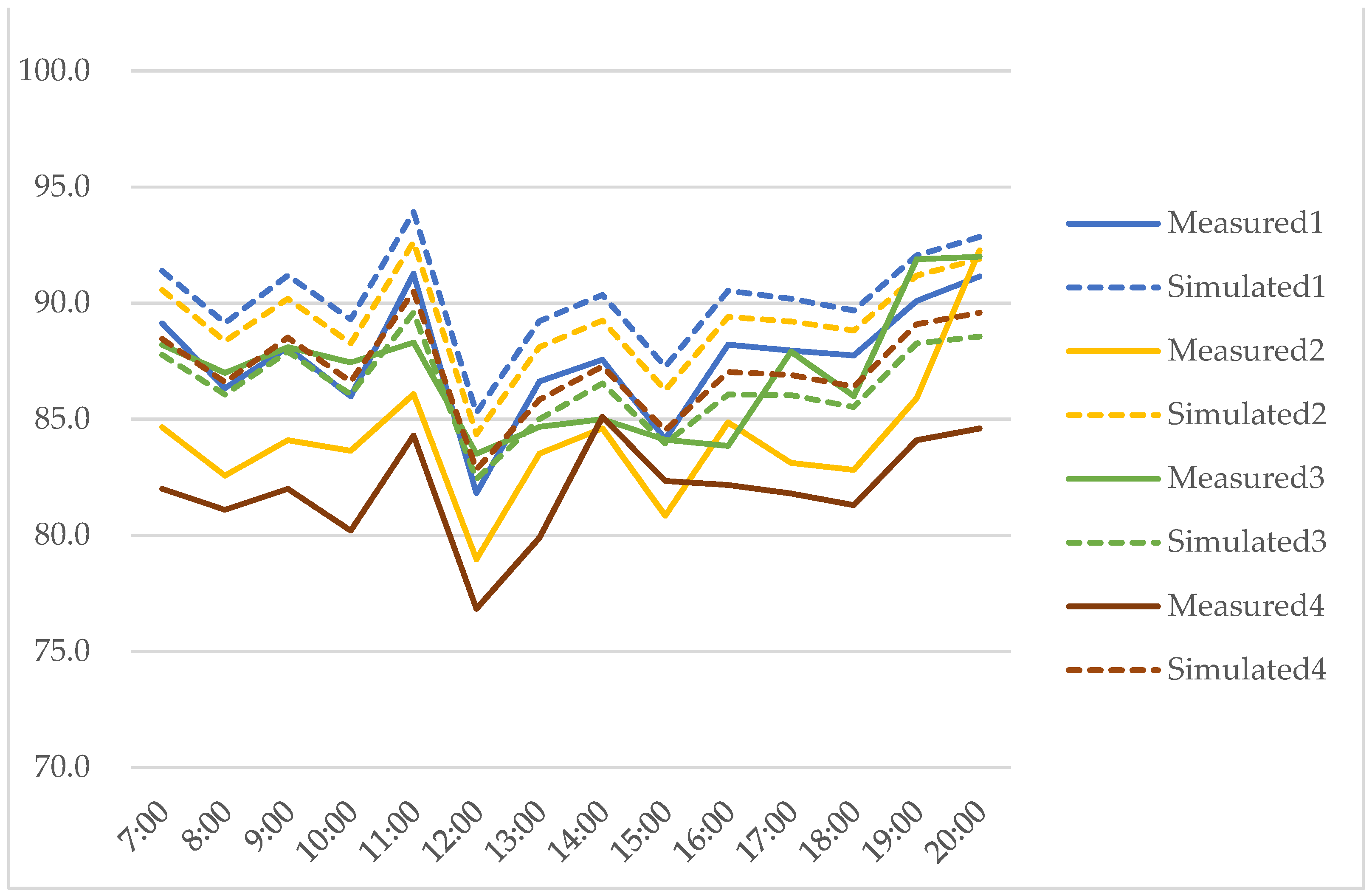 Sustainability 15 00295 g004 Sustainability 15 00295 g004