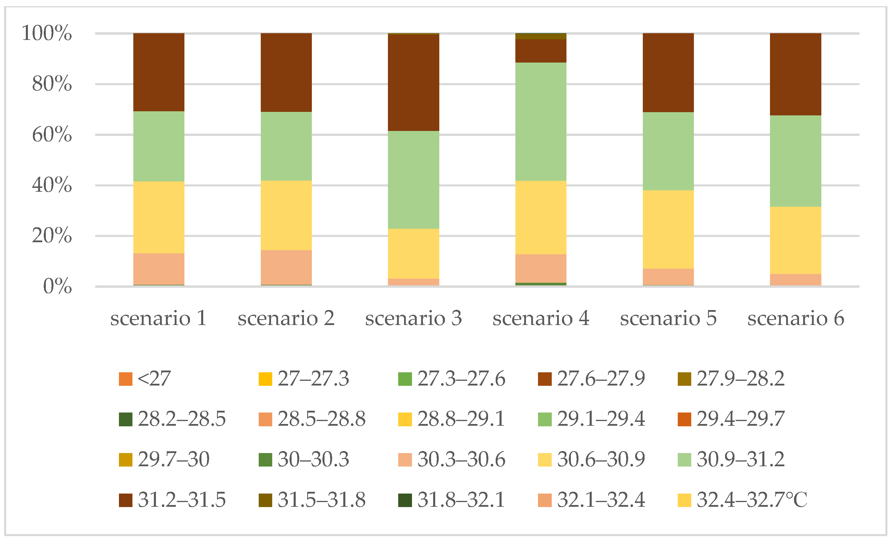 Sustainability 15 00295 g008 Sustainability 15 00295 g008
