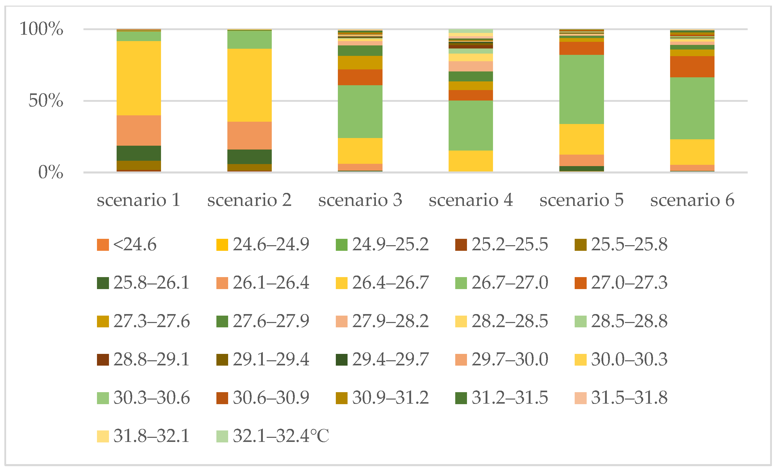 Sustainability 15 00295 g009 Sustainability 15 00295 g009