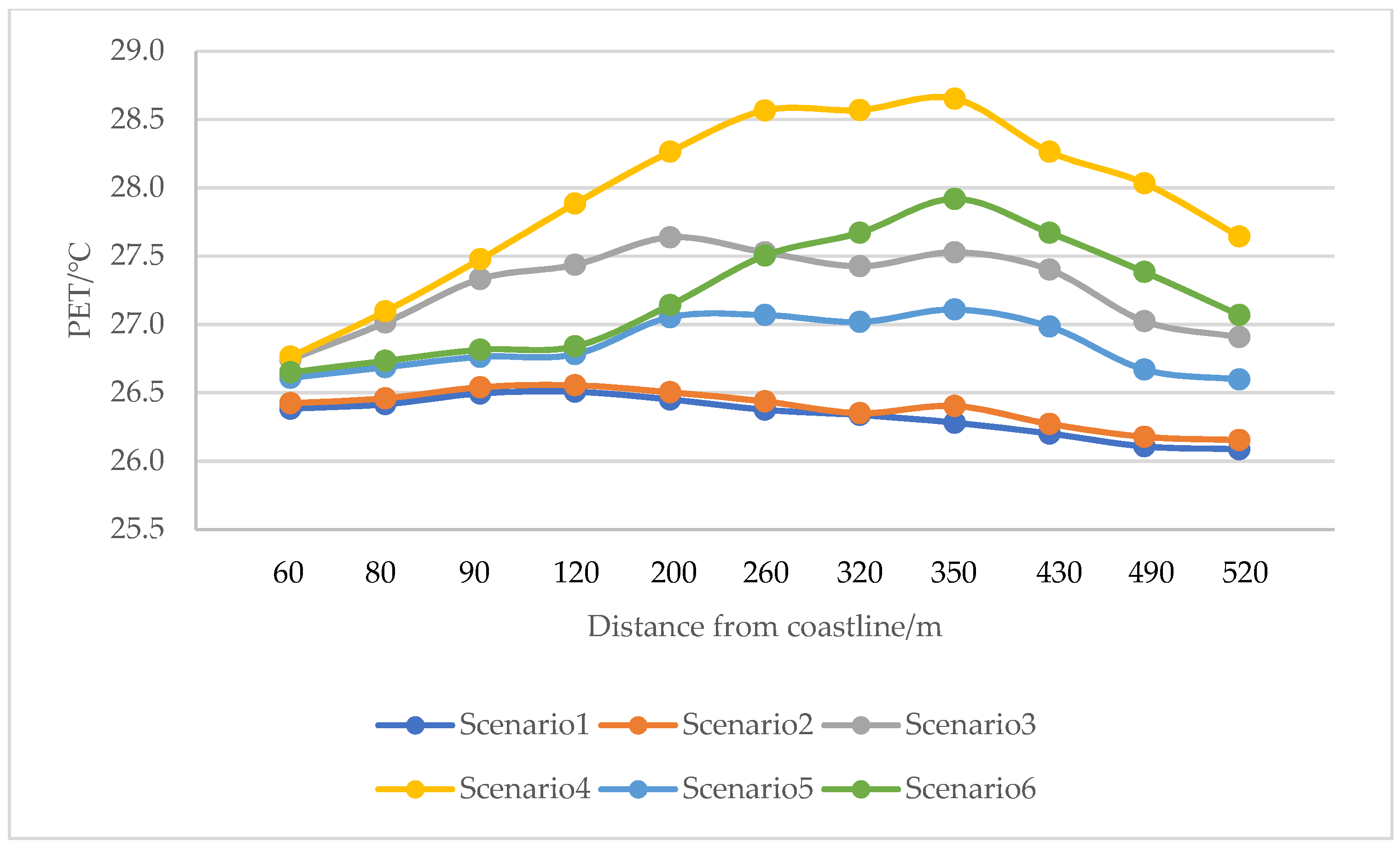 Sustainability 15 00295 g011 Sustainability 15 00295 g011