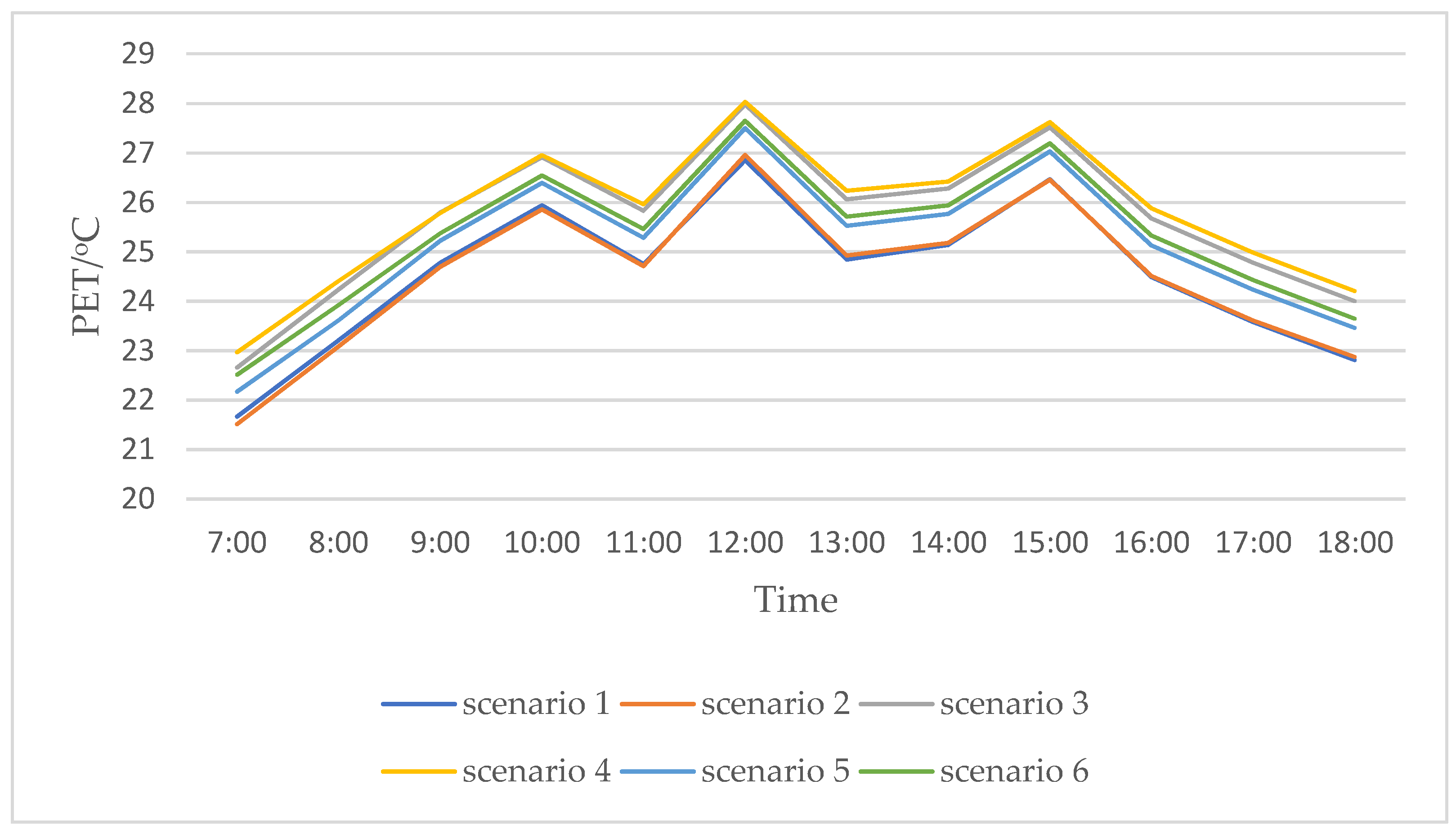 Sustainability 15 00295 g014 Sustainability 15 00295 g014