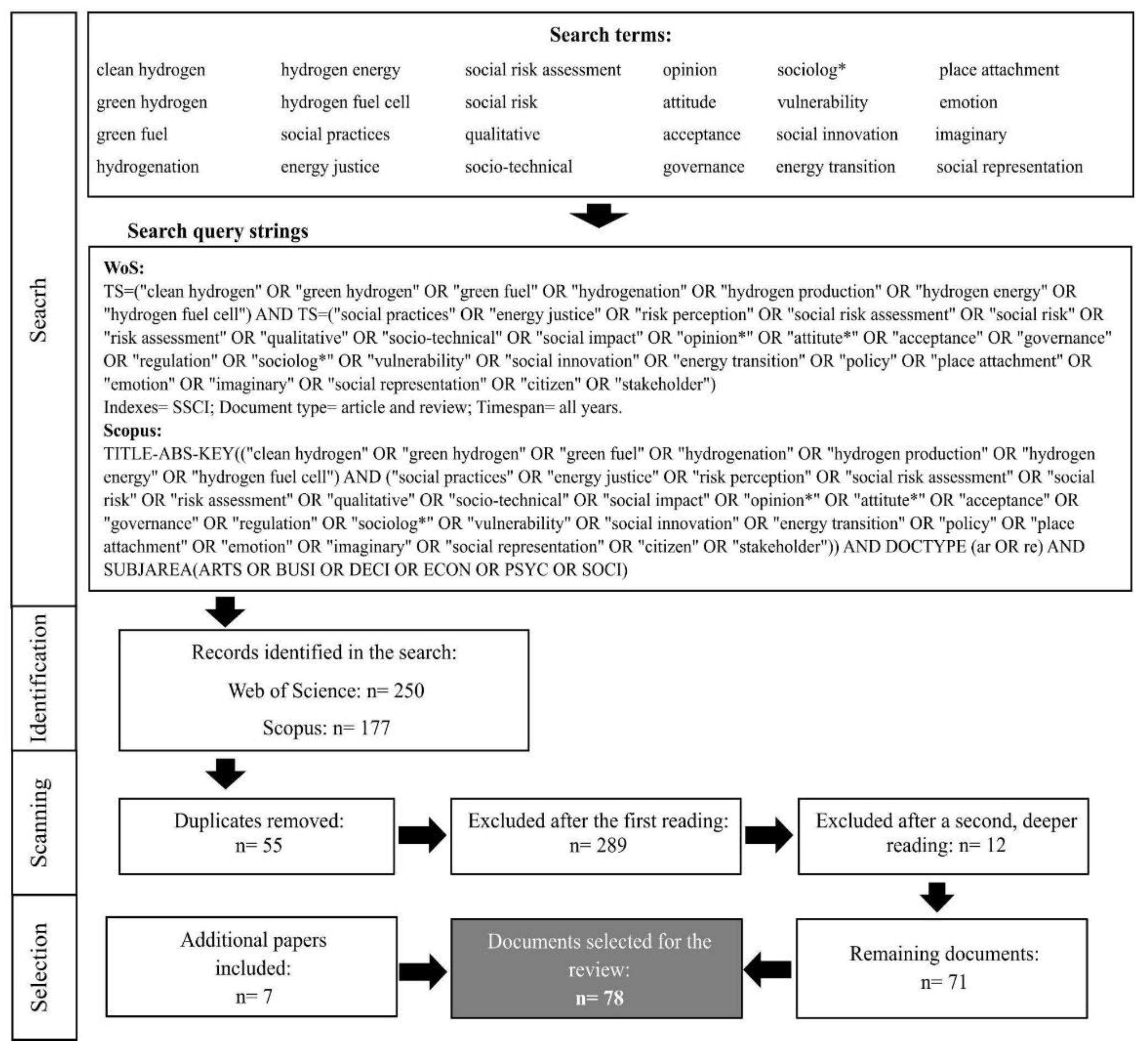 Sustainability 15 00303 g001