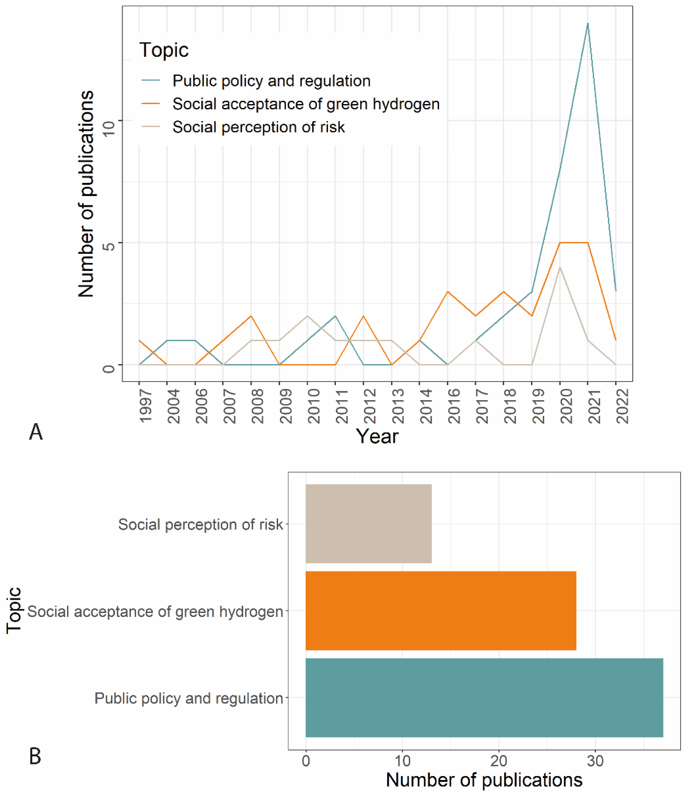 Sustainability 15 00303 g002