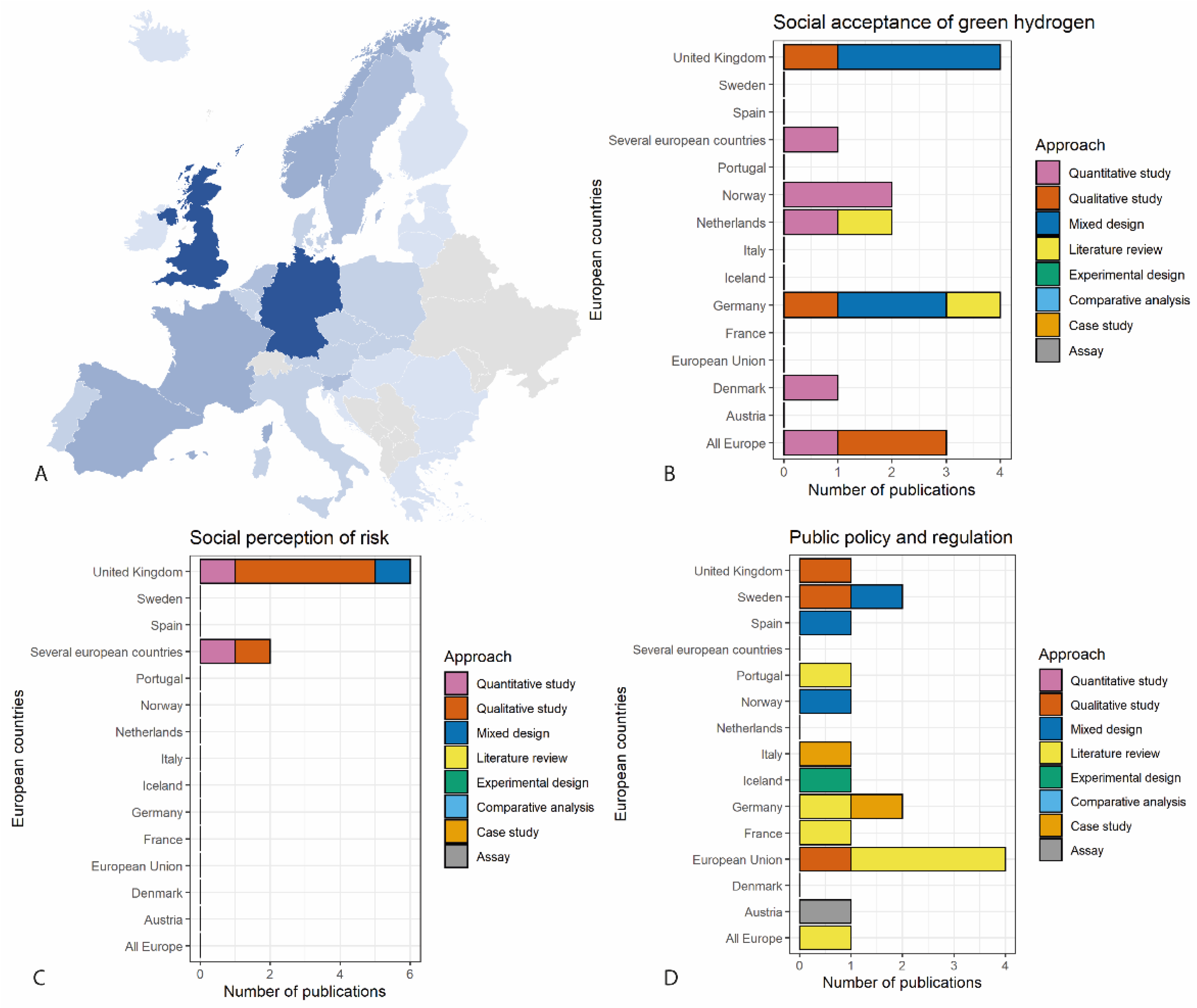 Sustainability 15 00303 g003