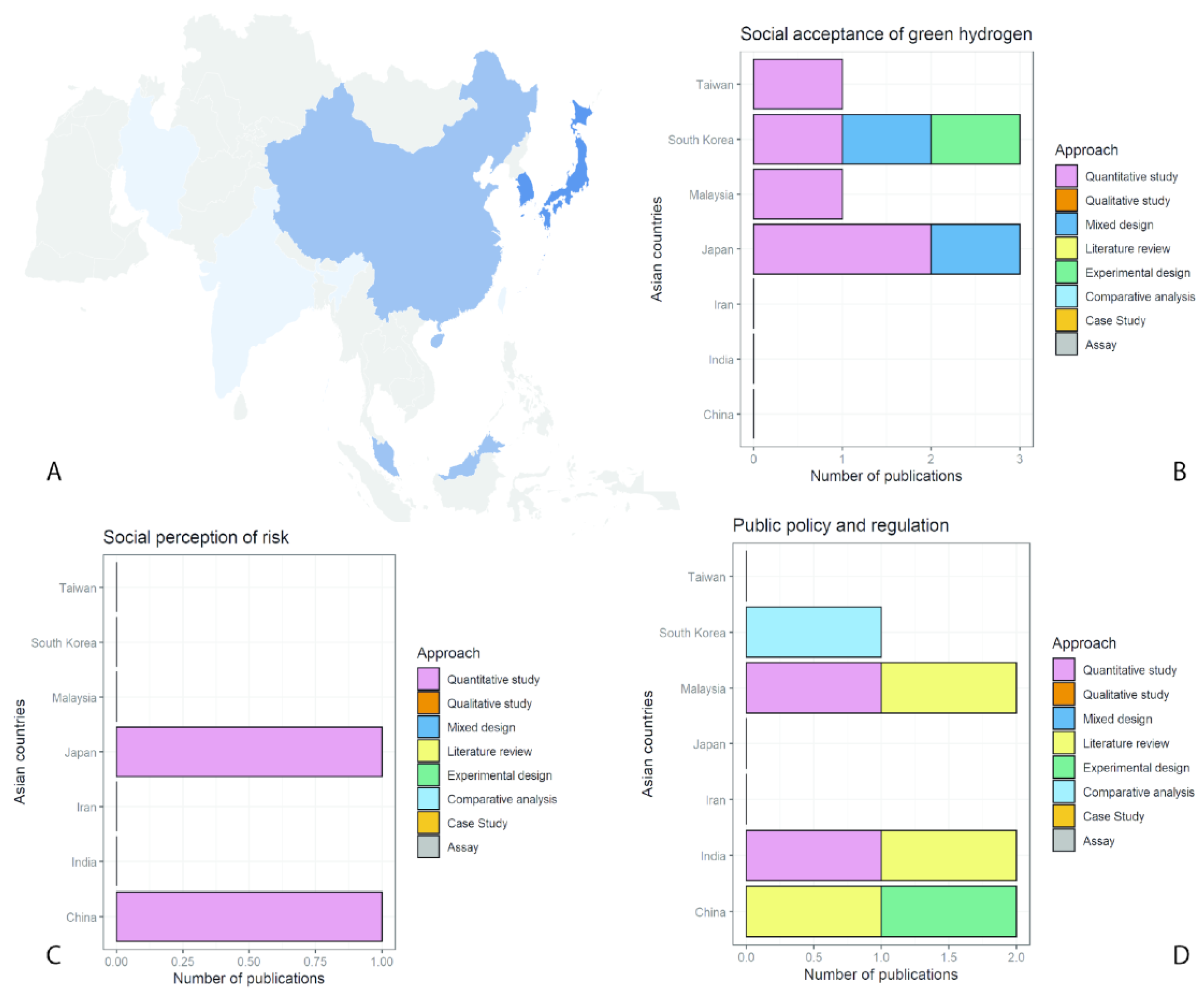 Sustainability 15 00303 g004