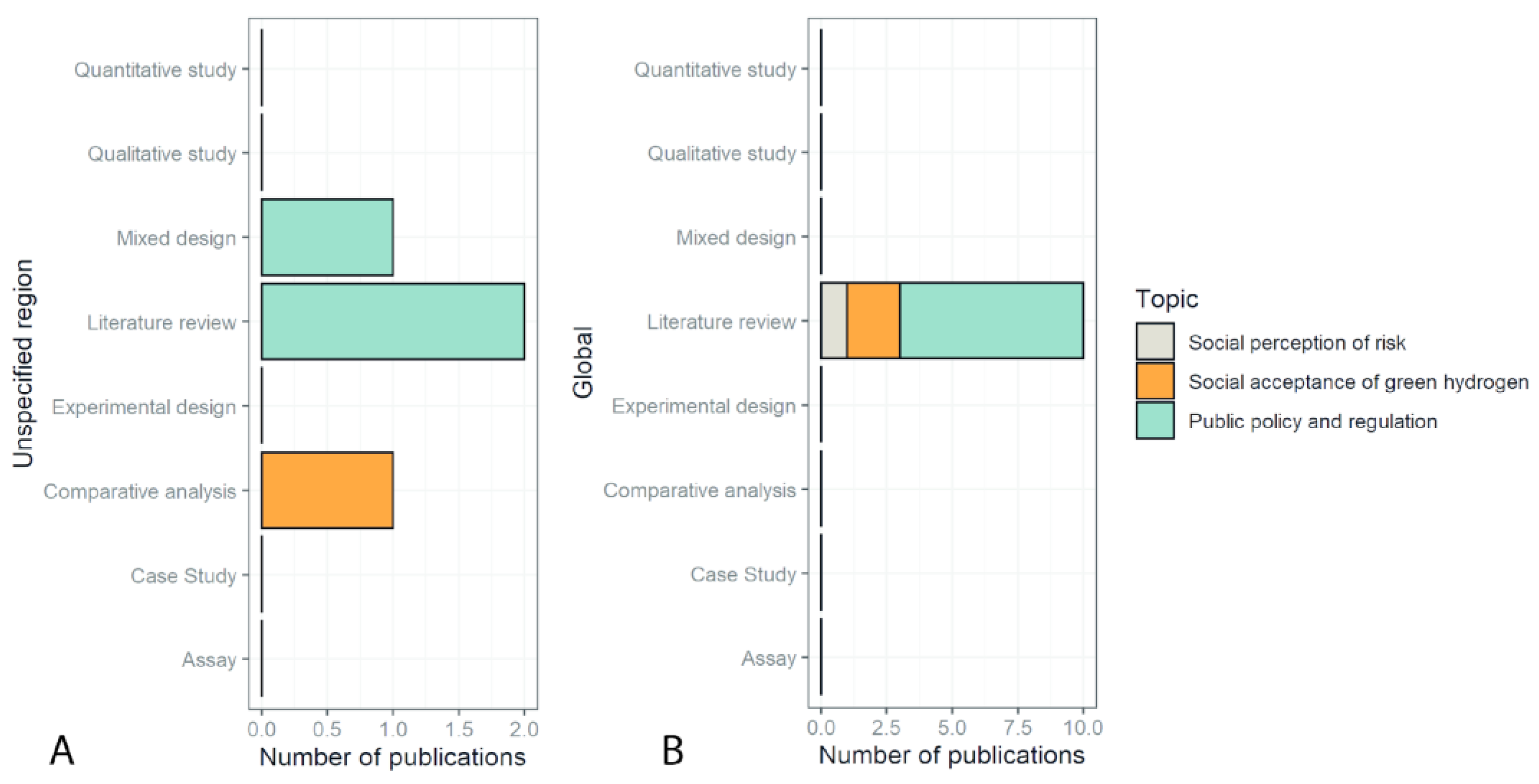 Sustainability 15 00303 g006