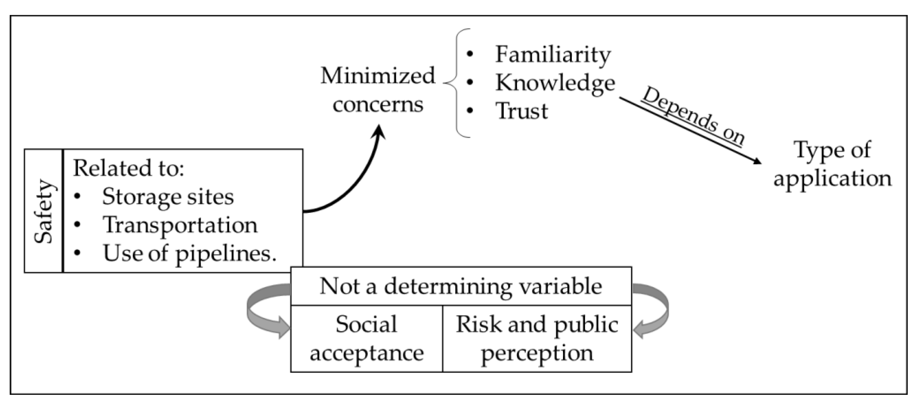 Sustainability 15 00303 g008