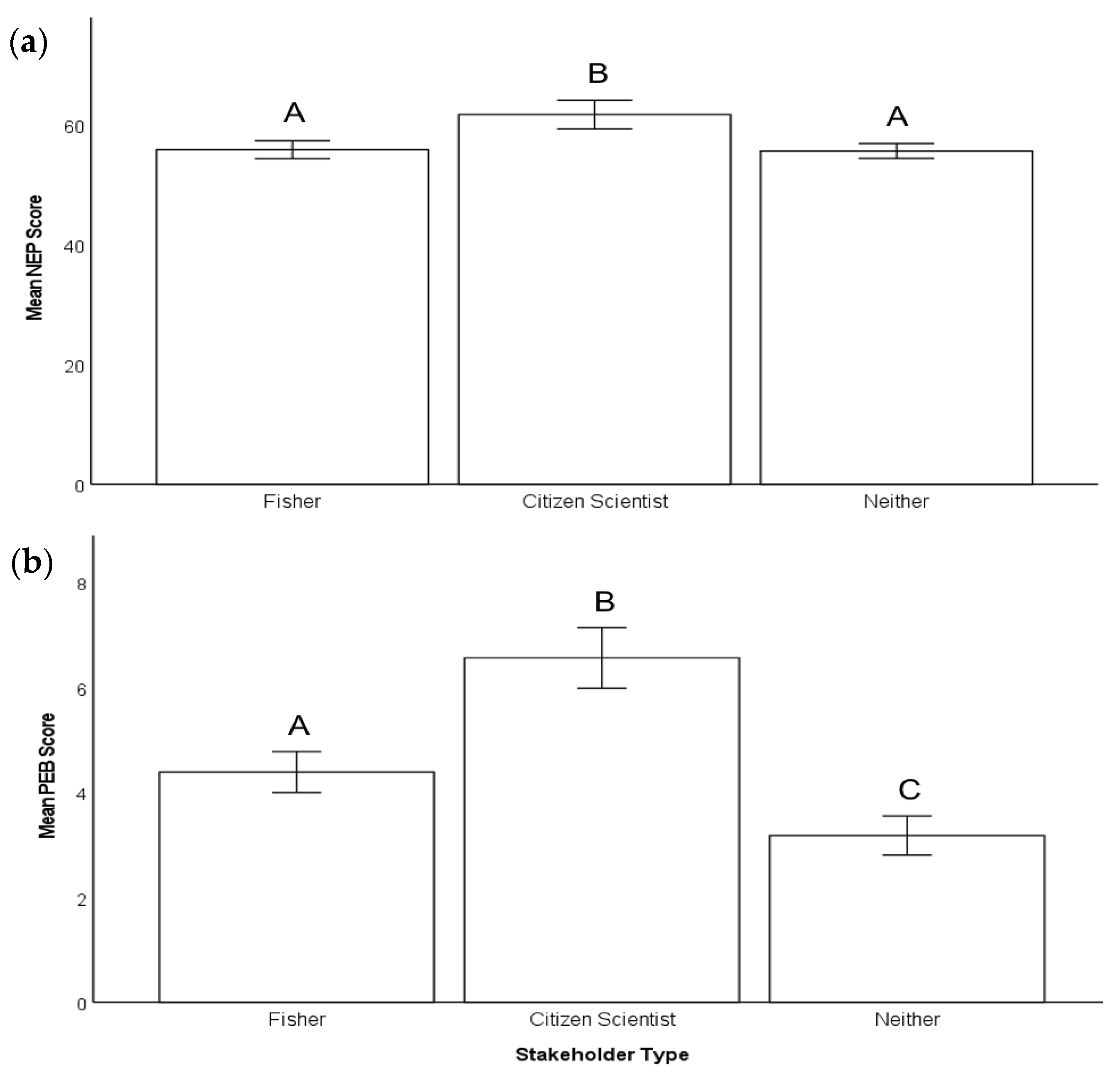 Sustainability 15 00307 g001