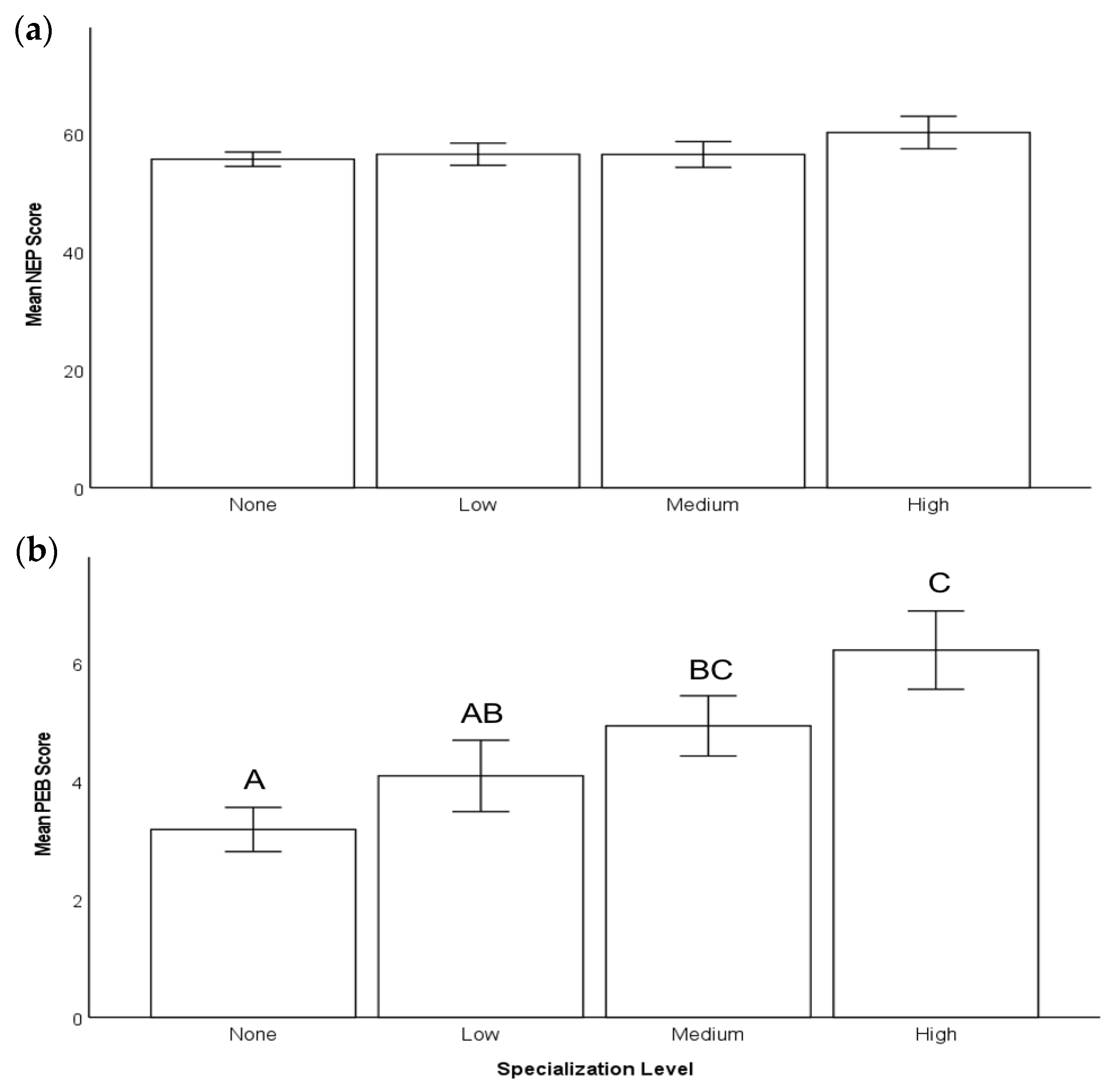 Sustainability 15 00307 g002