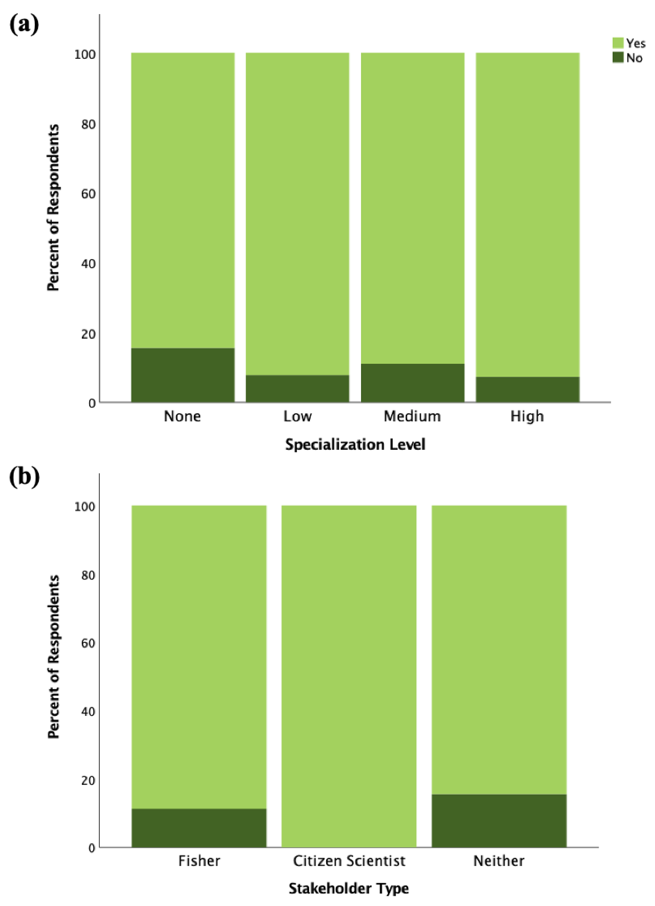 Sustainability 15 00307 g003