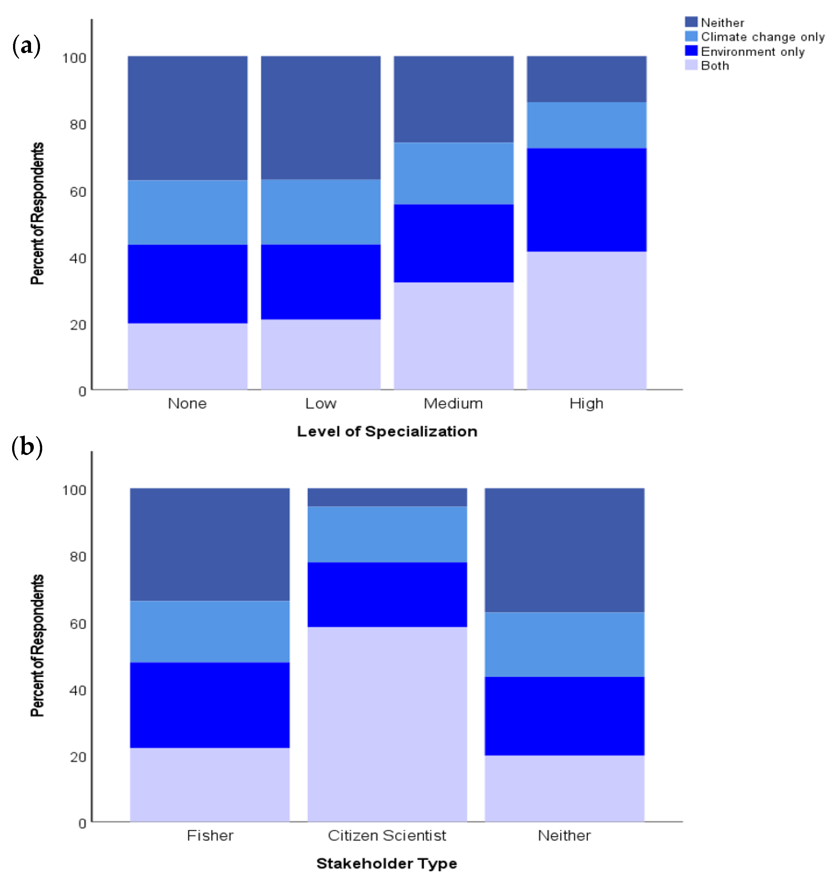 Sustainability 15 00307 g004