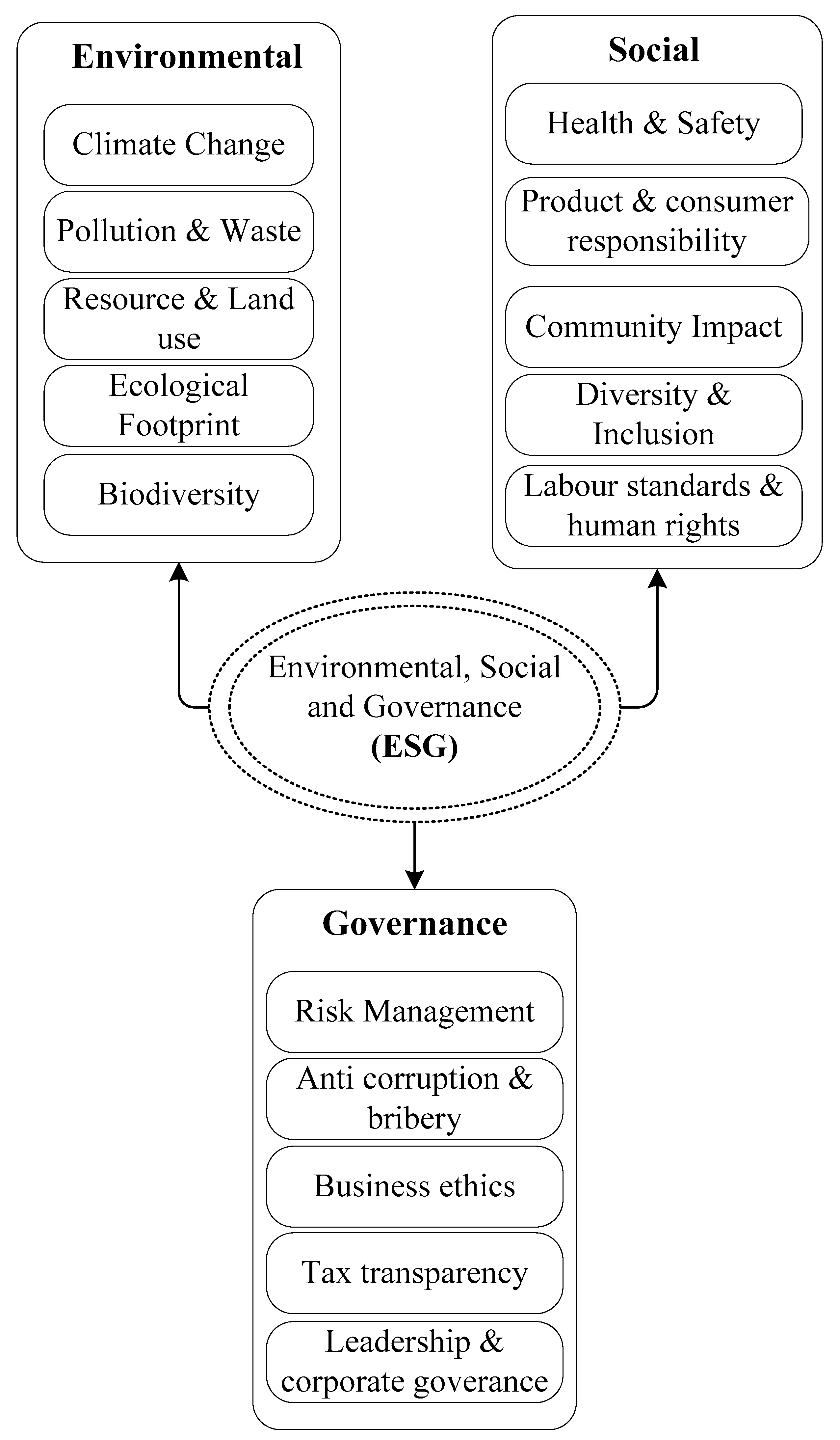 Sustainability 15 00309 g002
