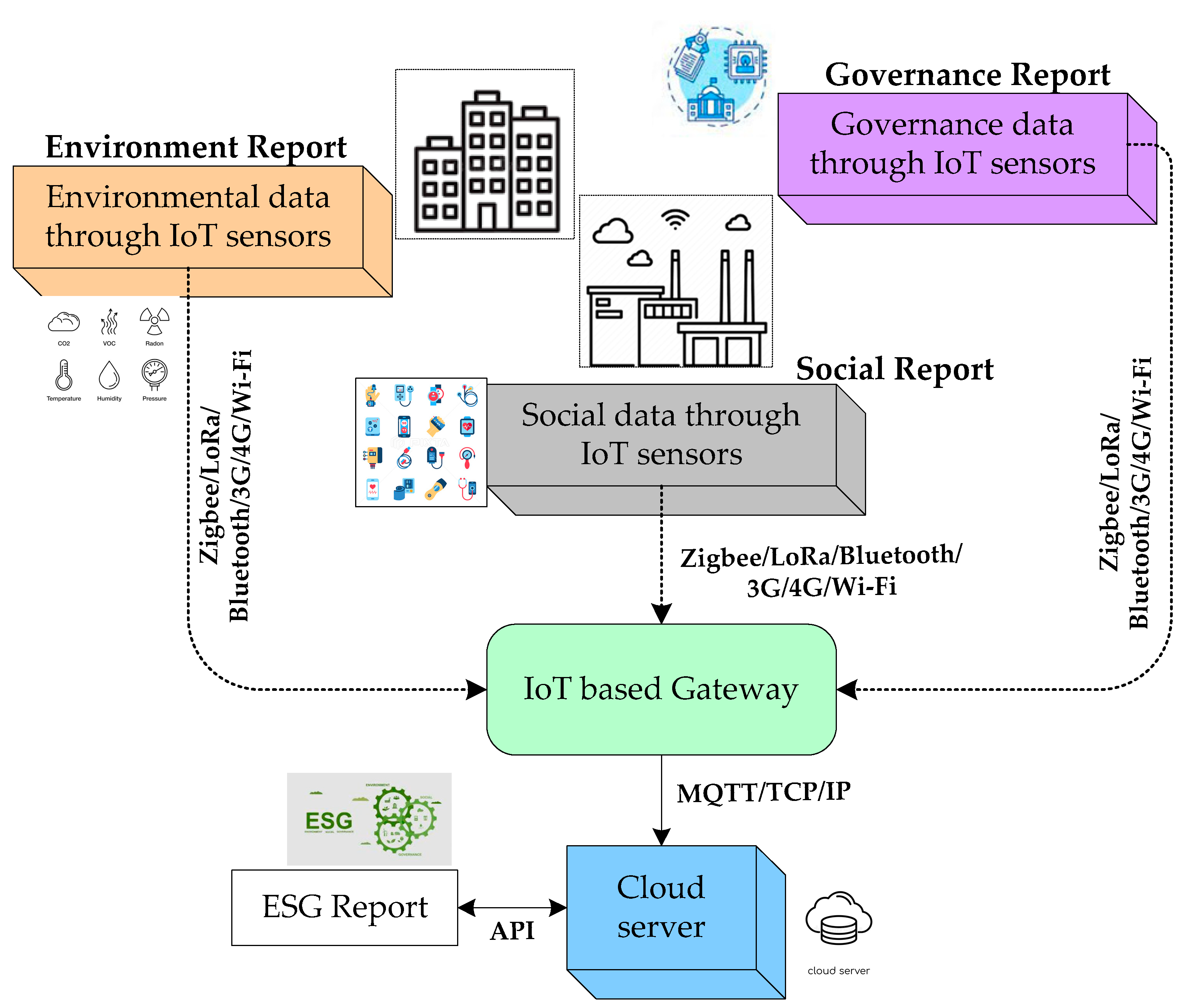 Sustainability 15 00309 g003
