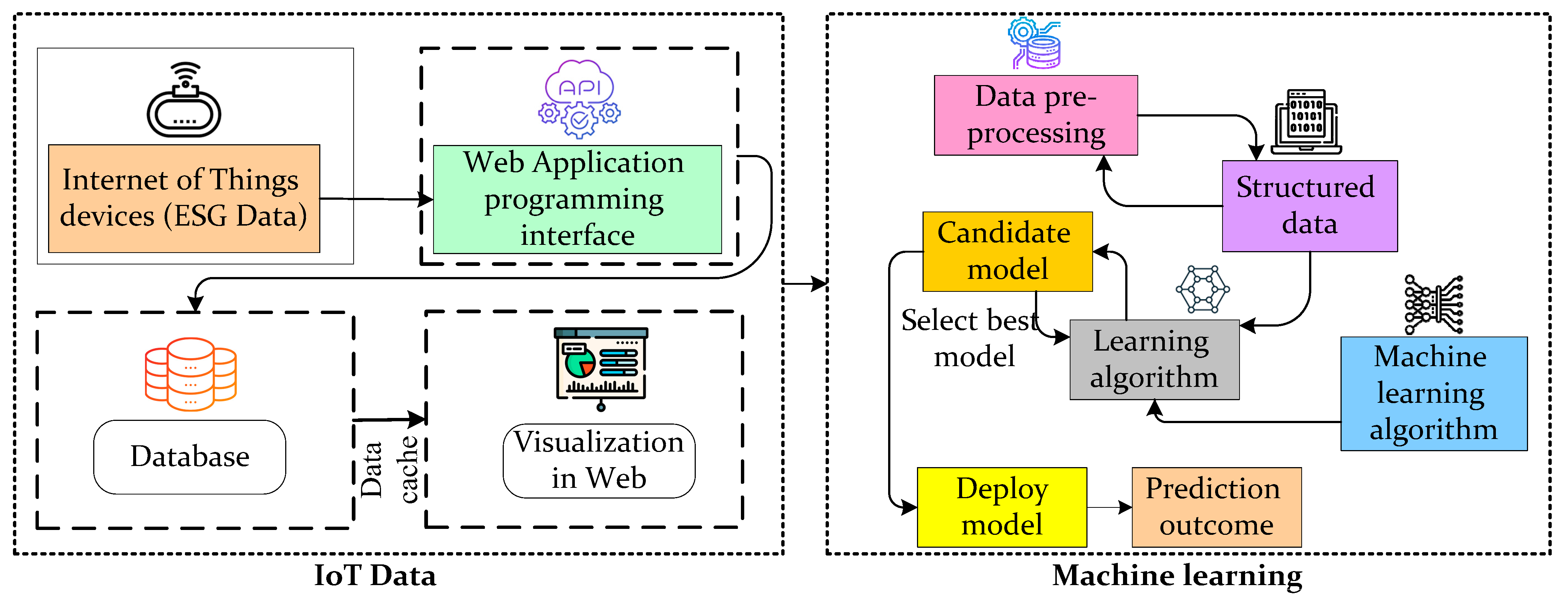 Sustainability 15 00309 g005
