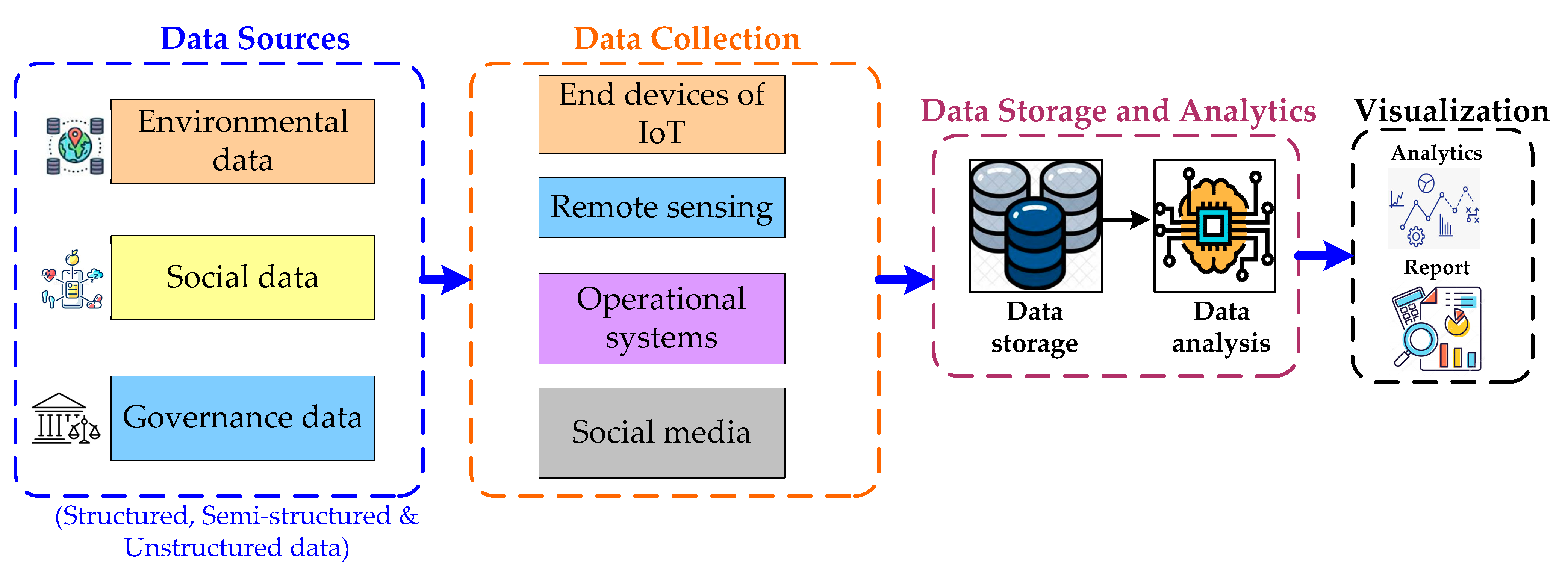 Sustainability 15 00309 g006