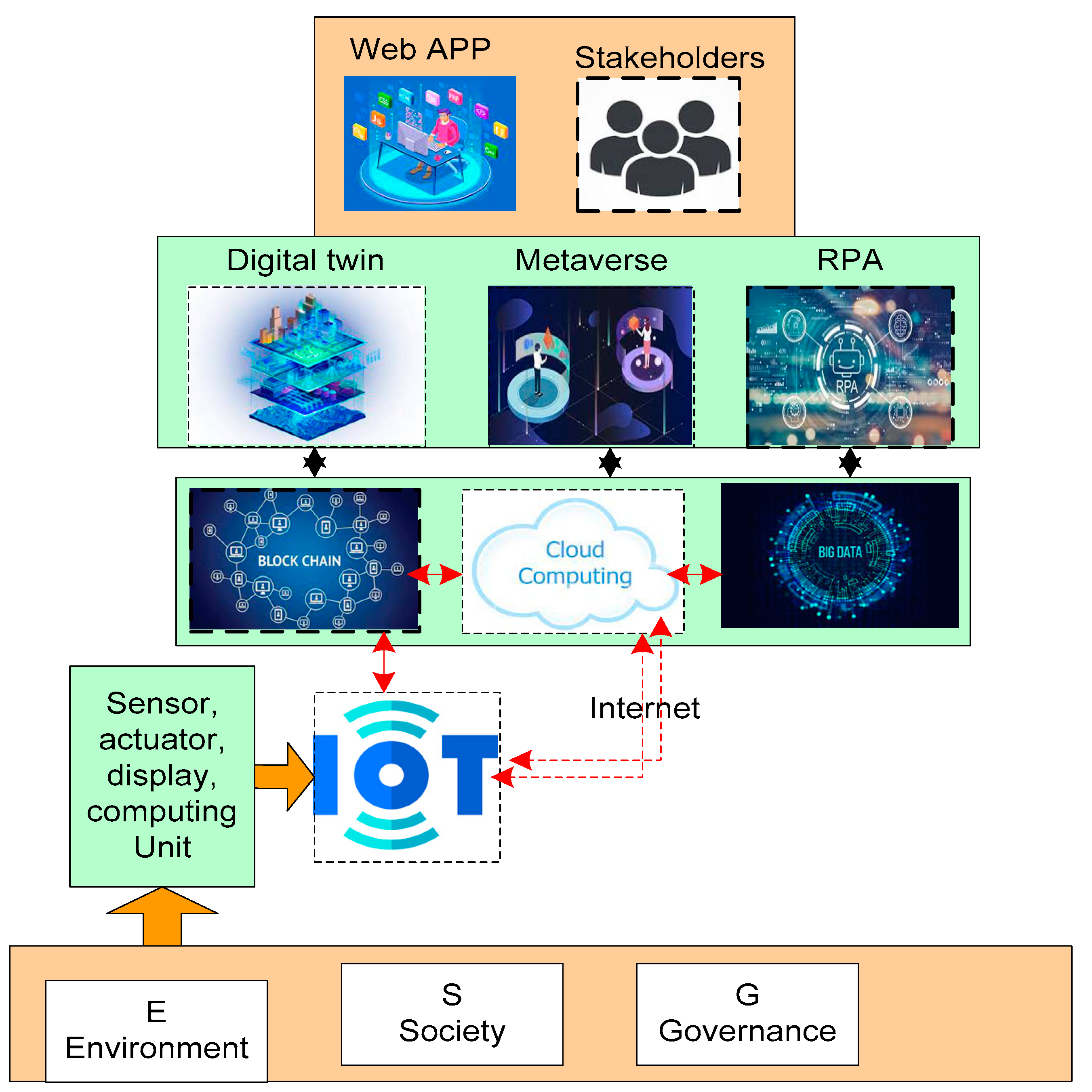 Sustainability 15 00309 g007