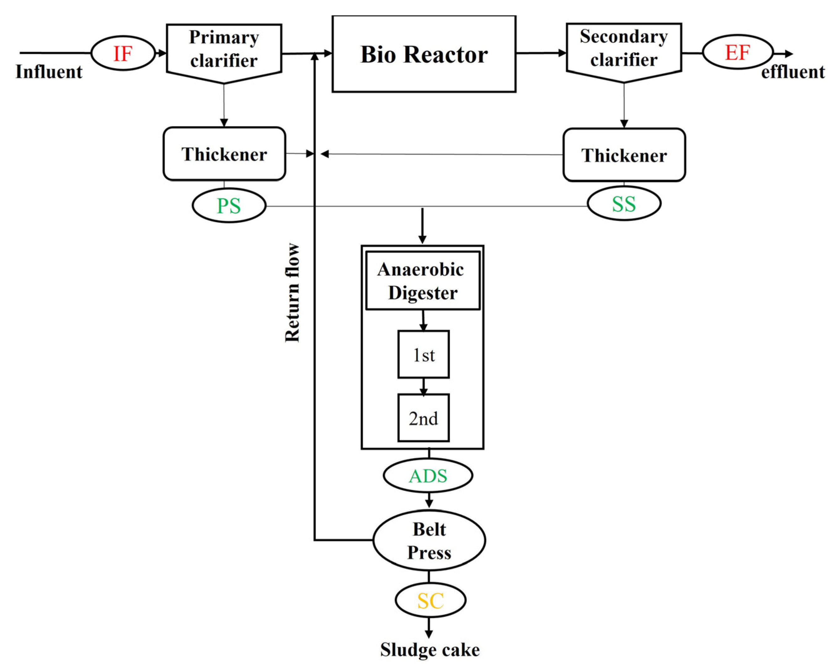 Sustainability 15 00311 g001