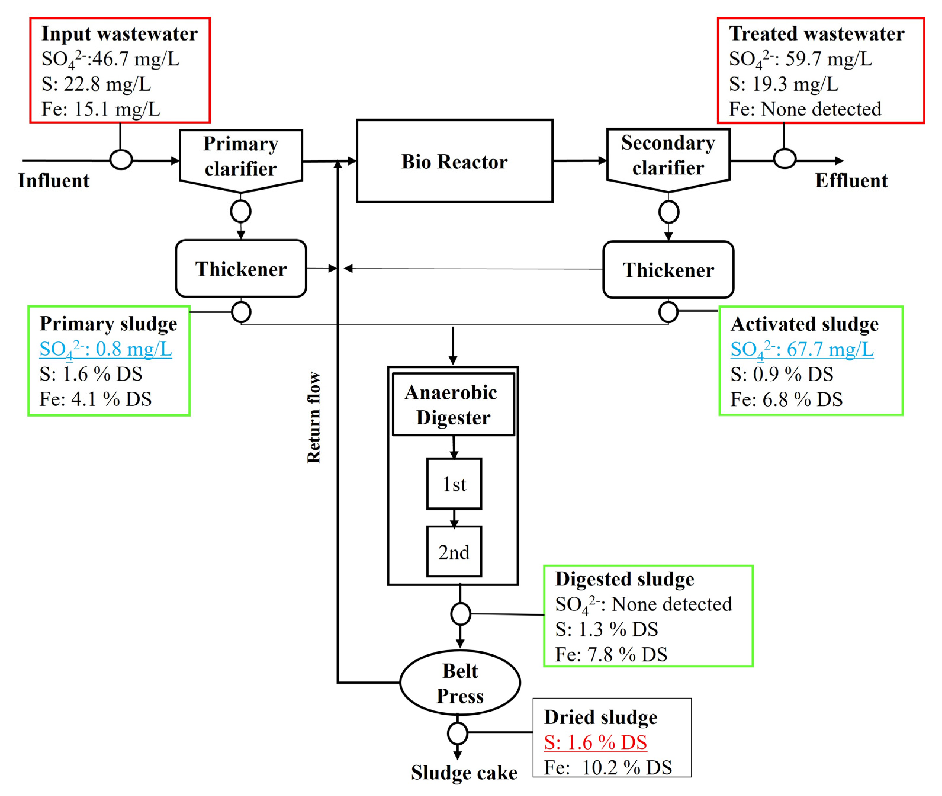 Sustainability 15 00311 g003