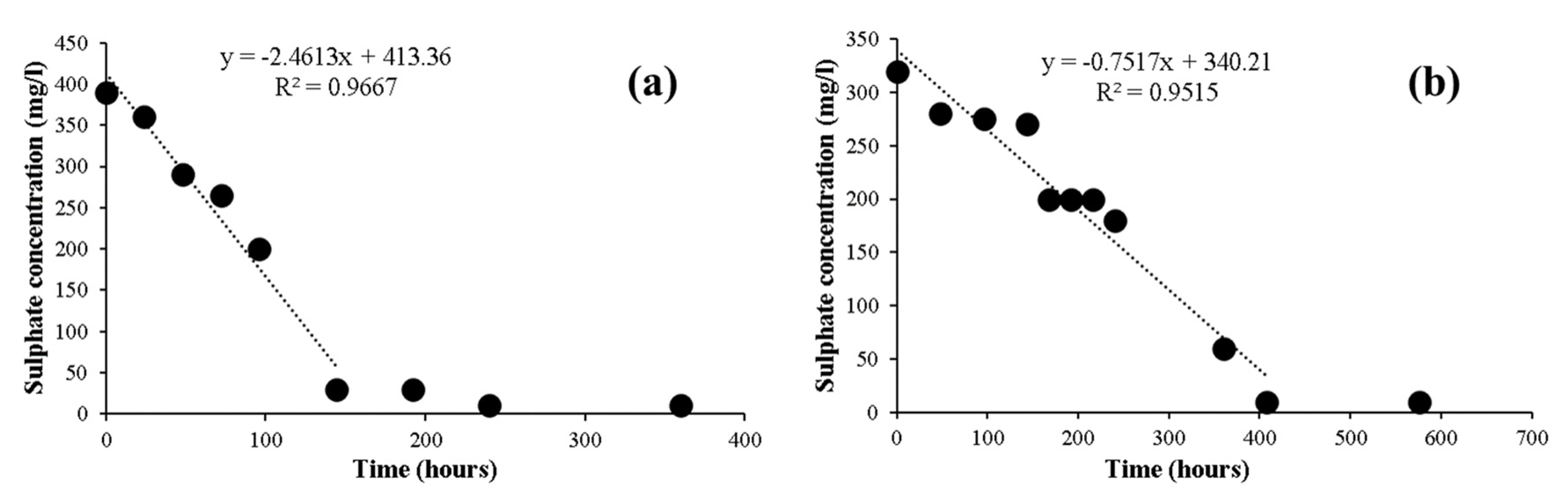 Sustainability 15 00311 g005