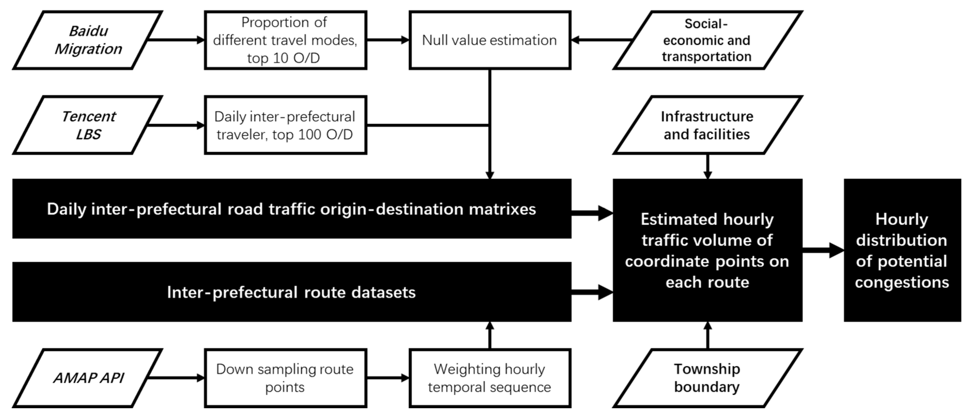 Sustainability 15 00314 g002