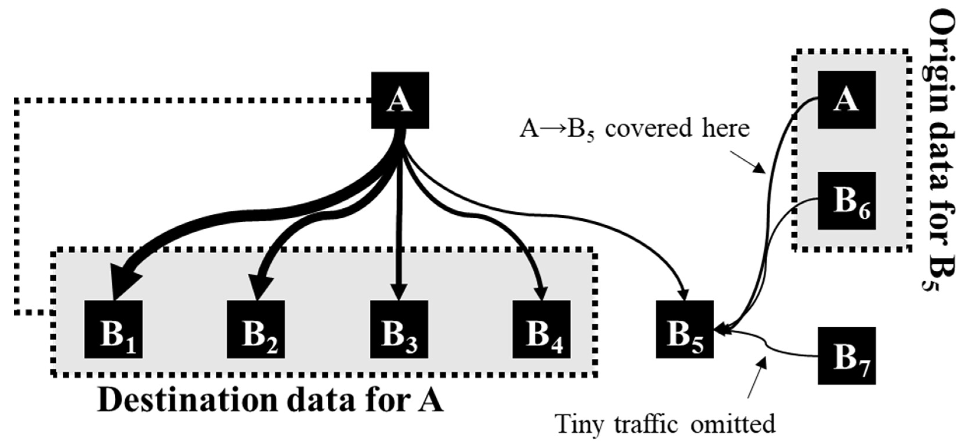 Sustainability 15 00314 g005