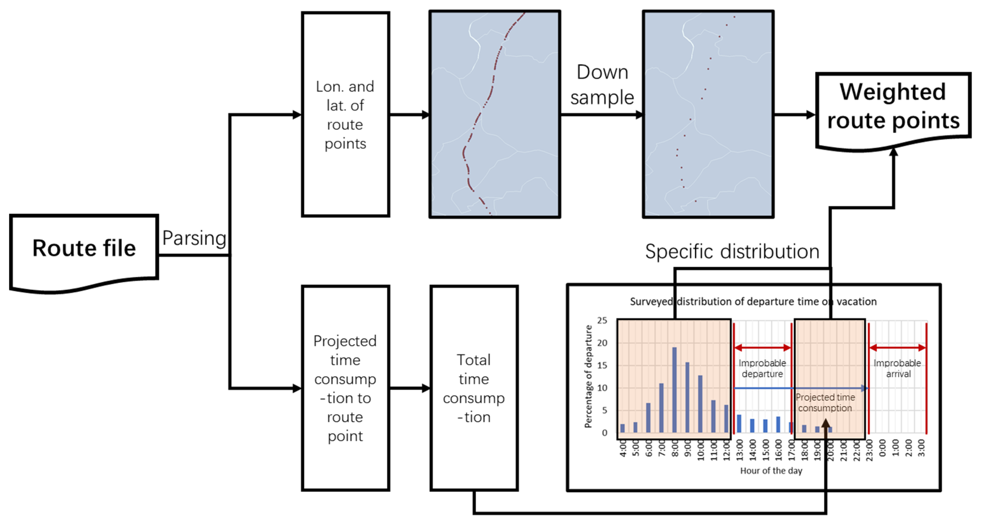 Sustainability 15 00314 g006