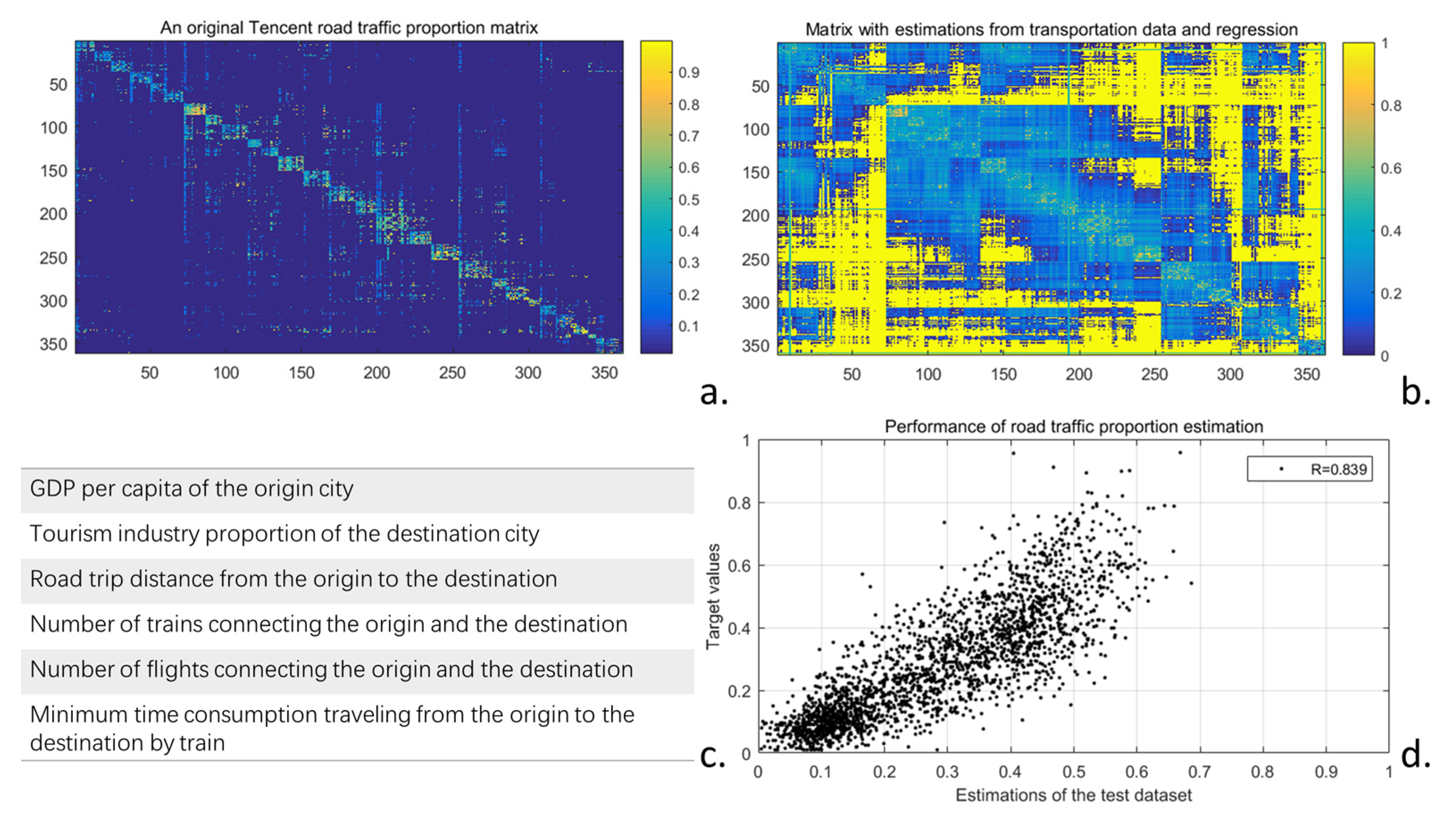 Sustainability 15 00314 g009