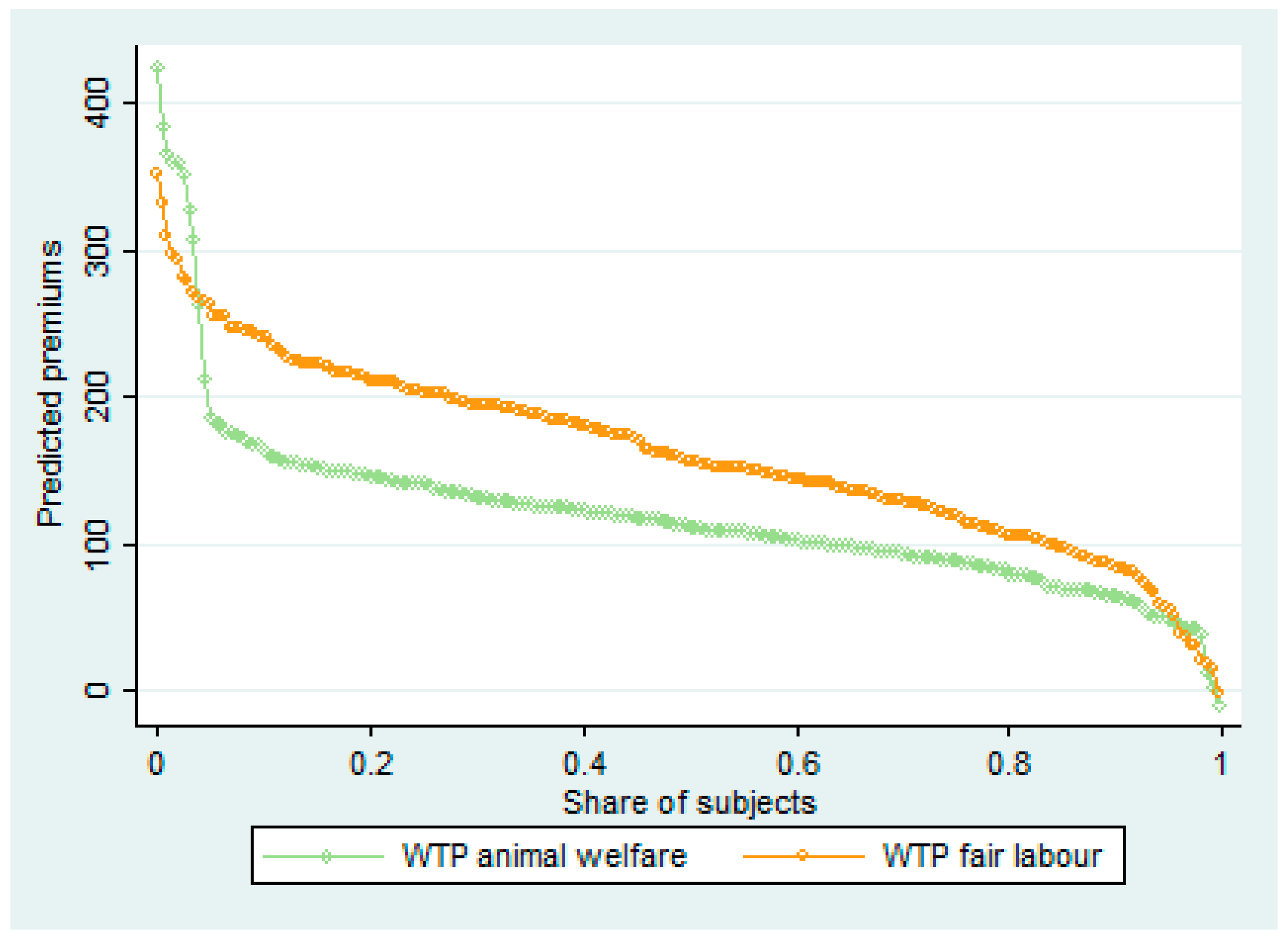 Sustainability 15 00316 g003