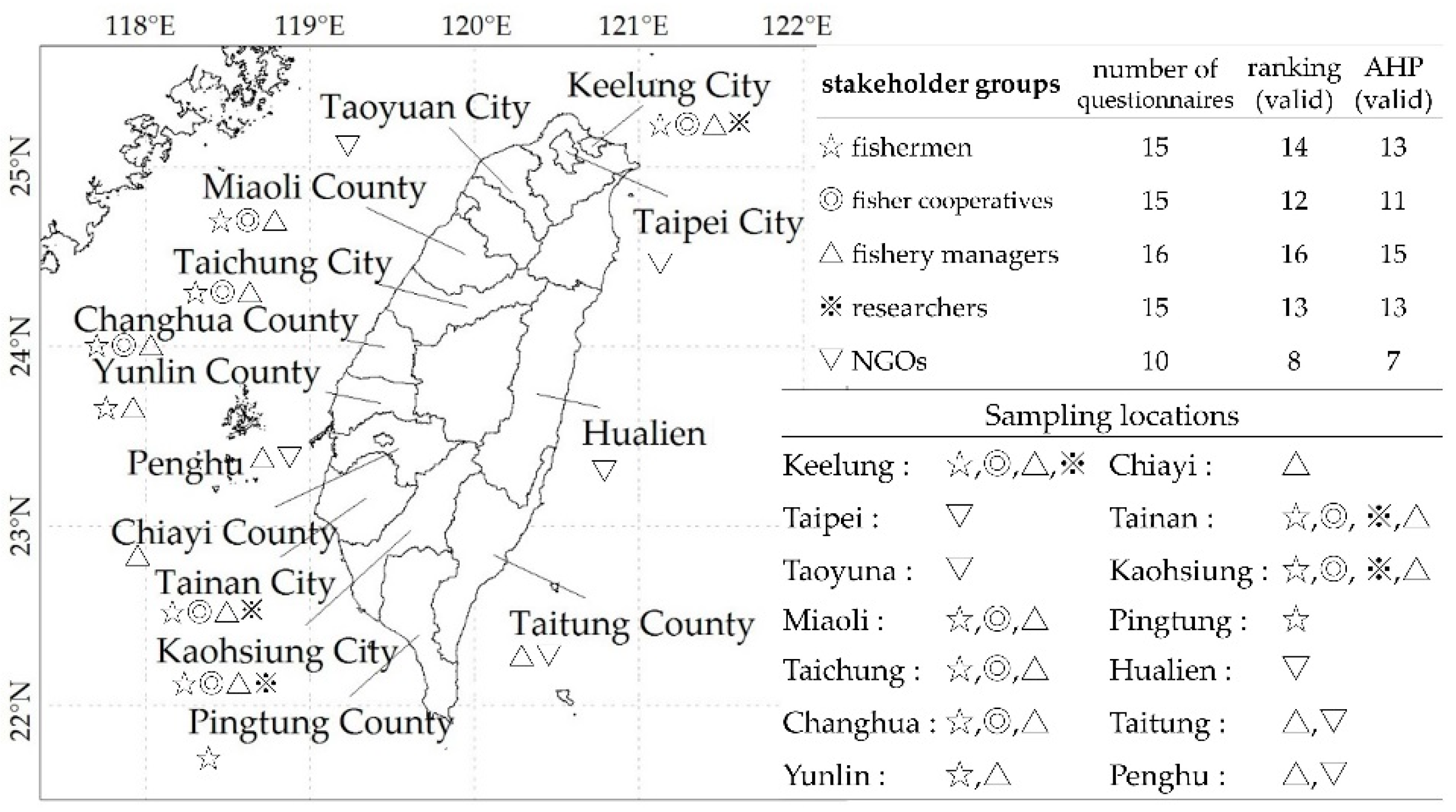 Sustainability 15 00318 g002
