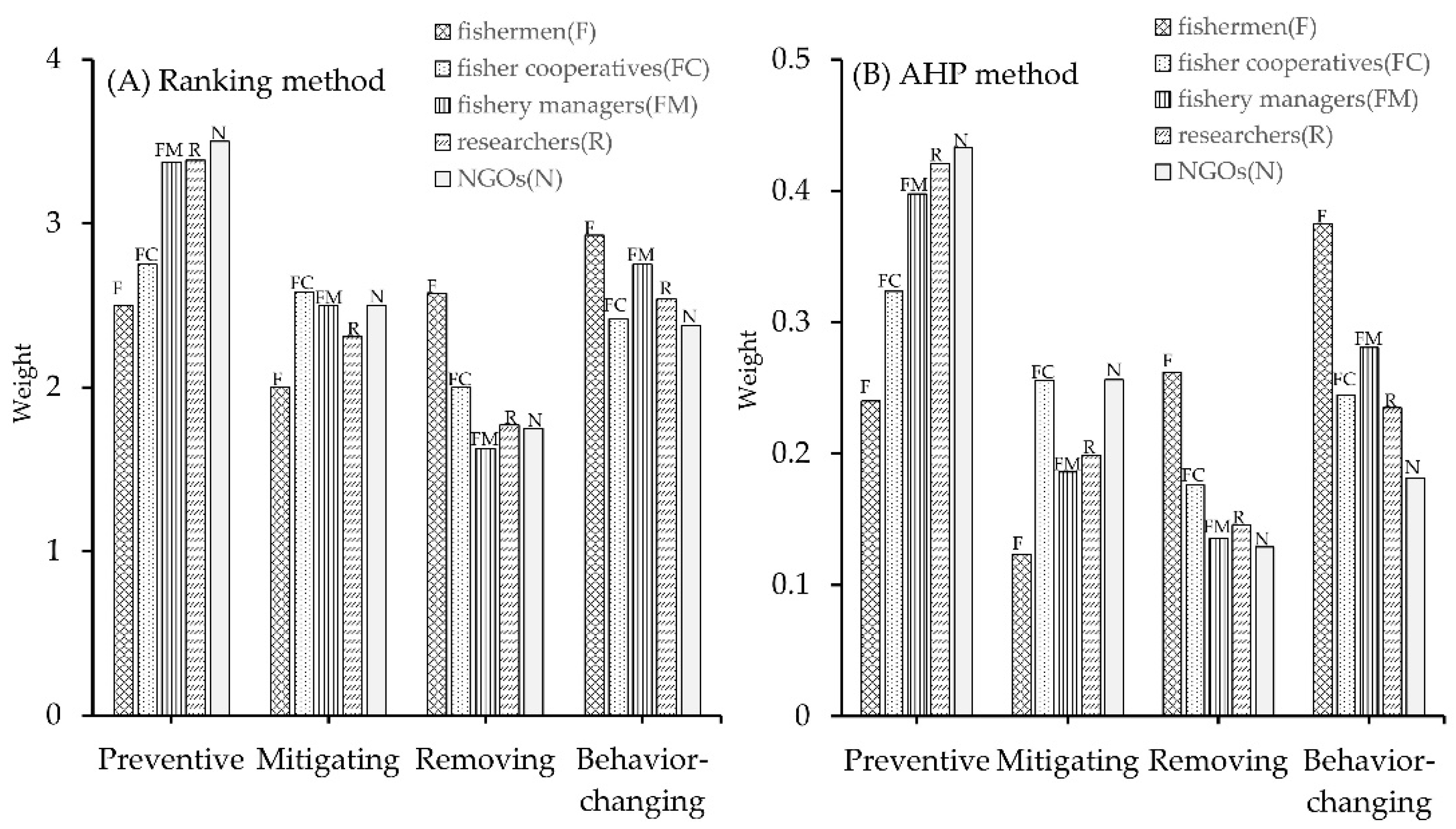 Sustainability 15 00318 g003