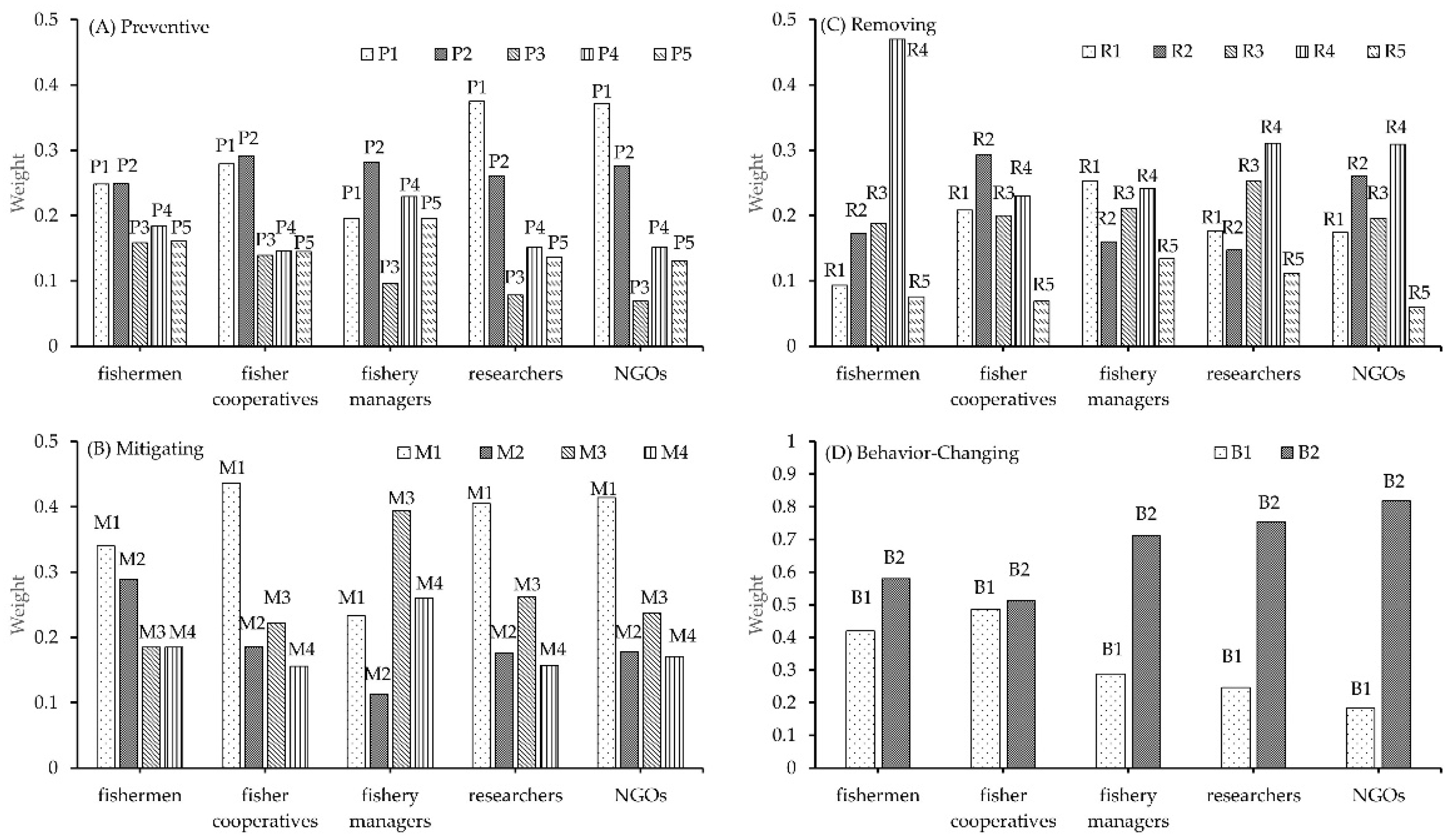 Sustainability 15 00318 g004