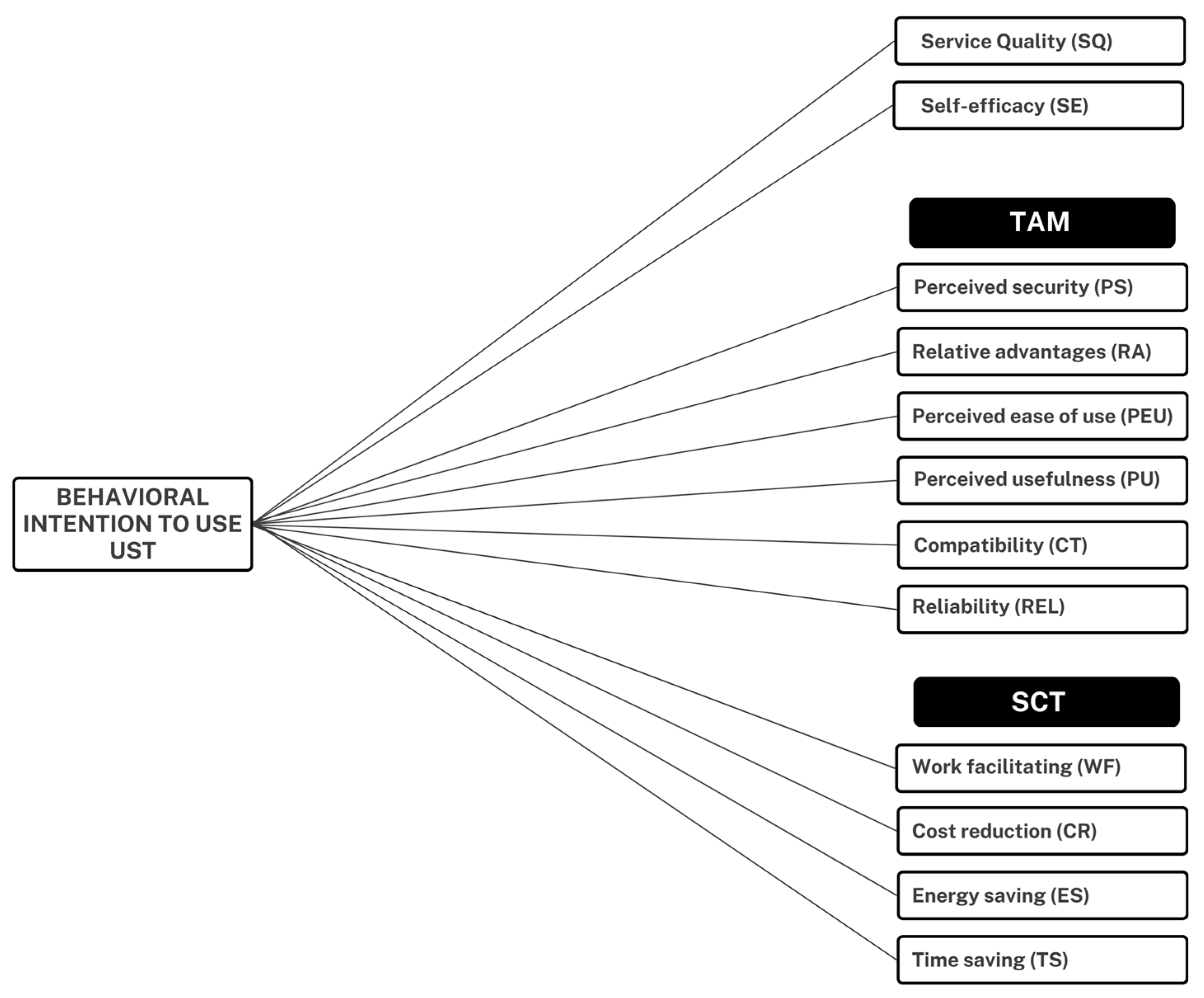 Sustainability 15 00325 g001