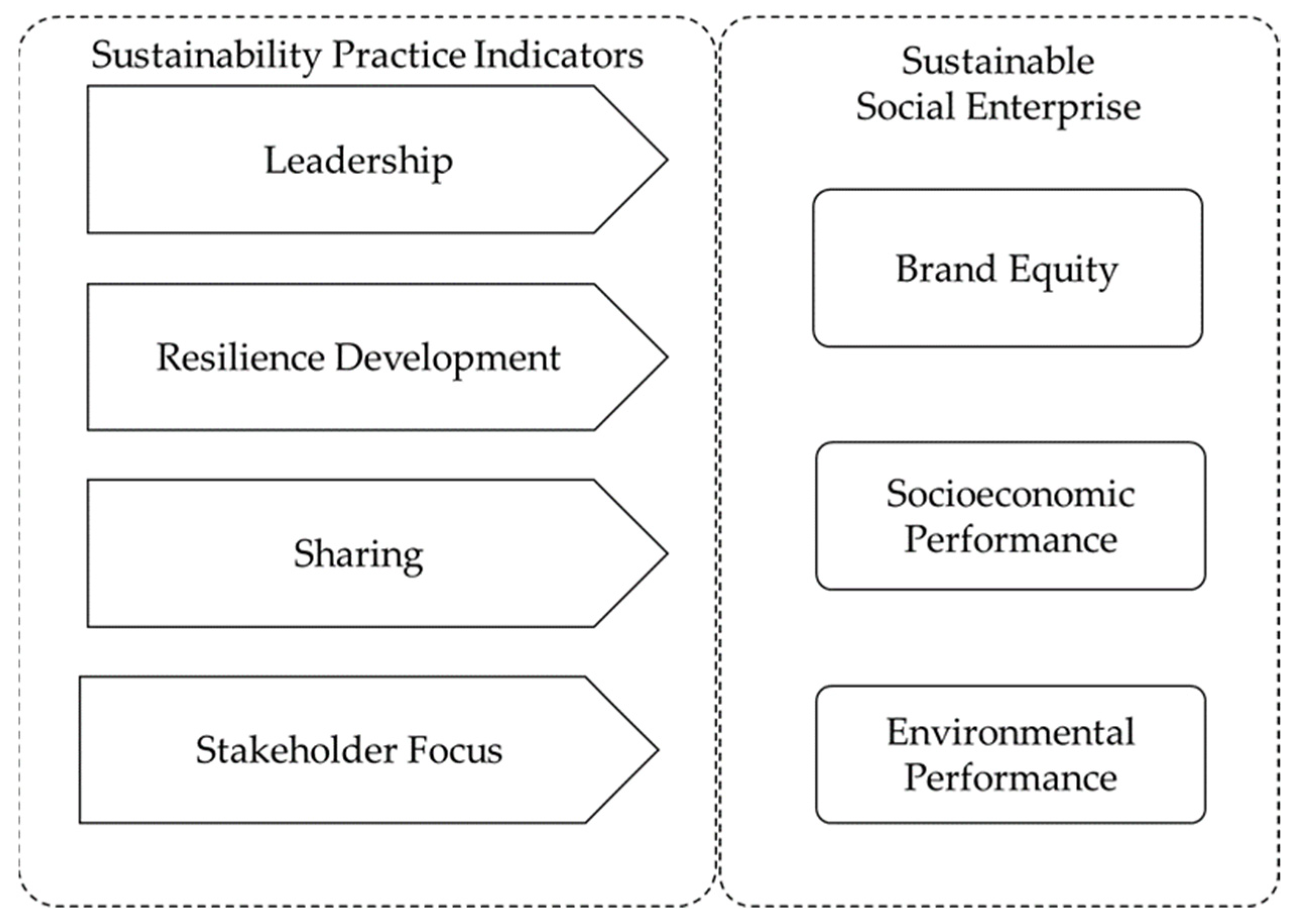 Sustainability 15 00326 g001 Sustainability 15 00326 g001