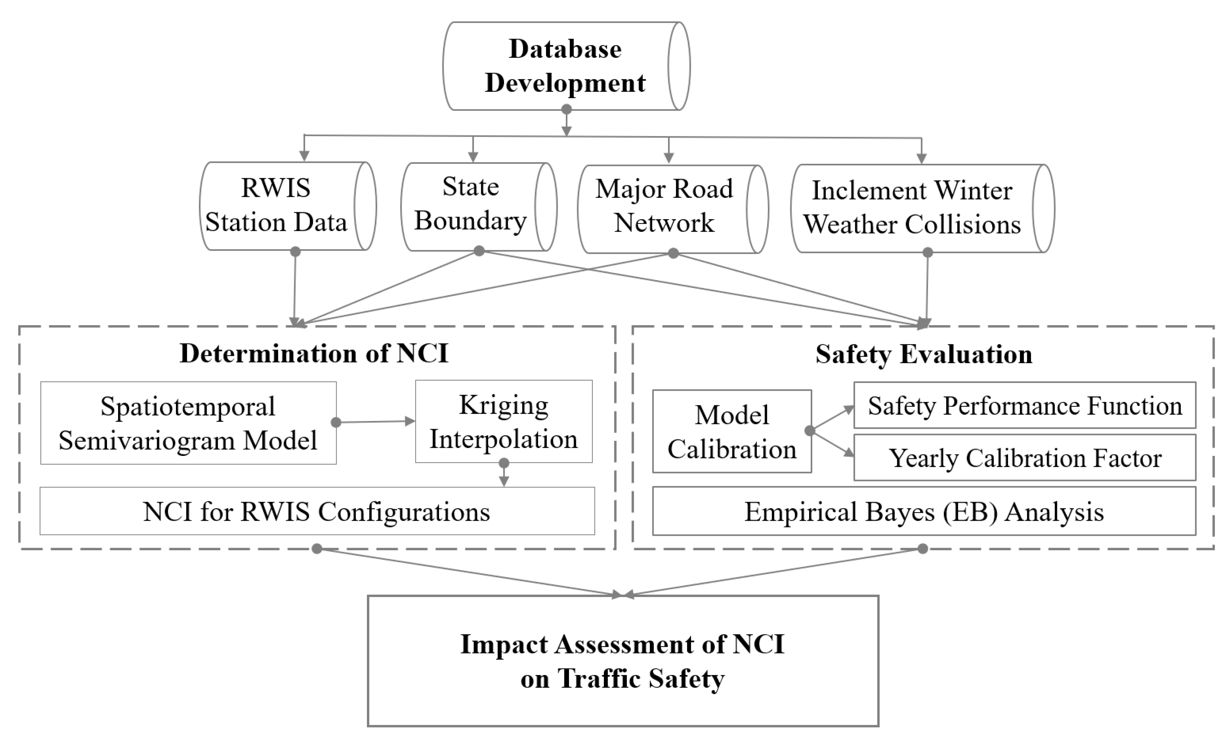 Sustainability 15 00327 g001 Sustainability 15 00327 g001