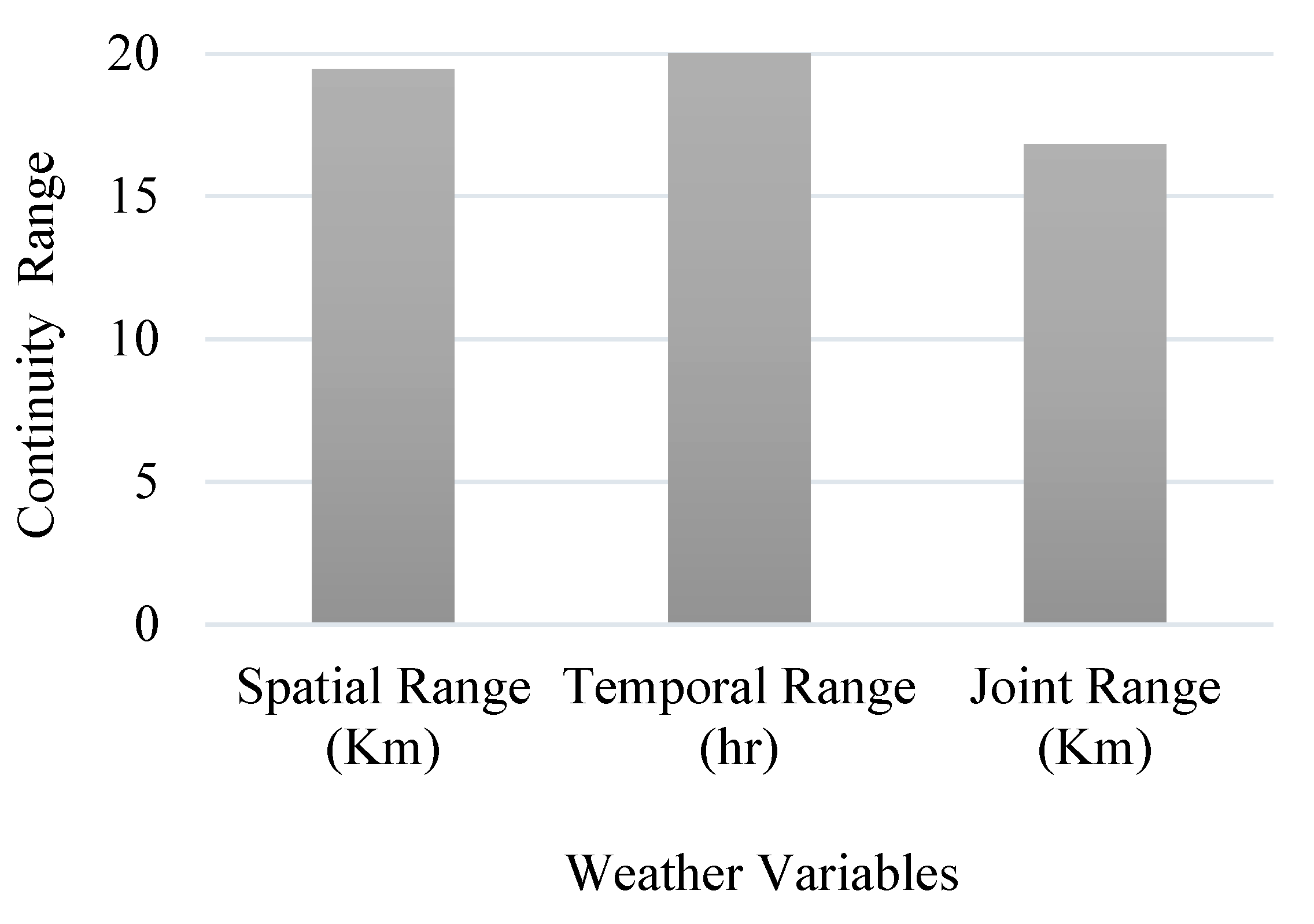 Sustainability 15 00327 g003 Sustainability 15 00327 g003