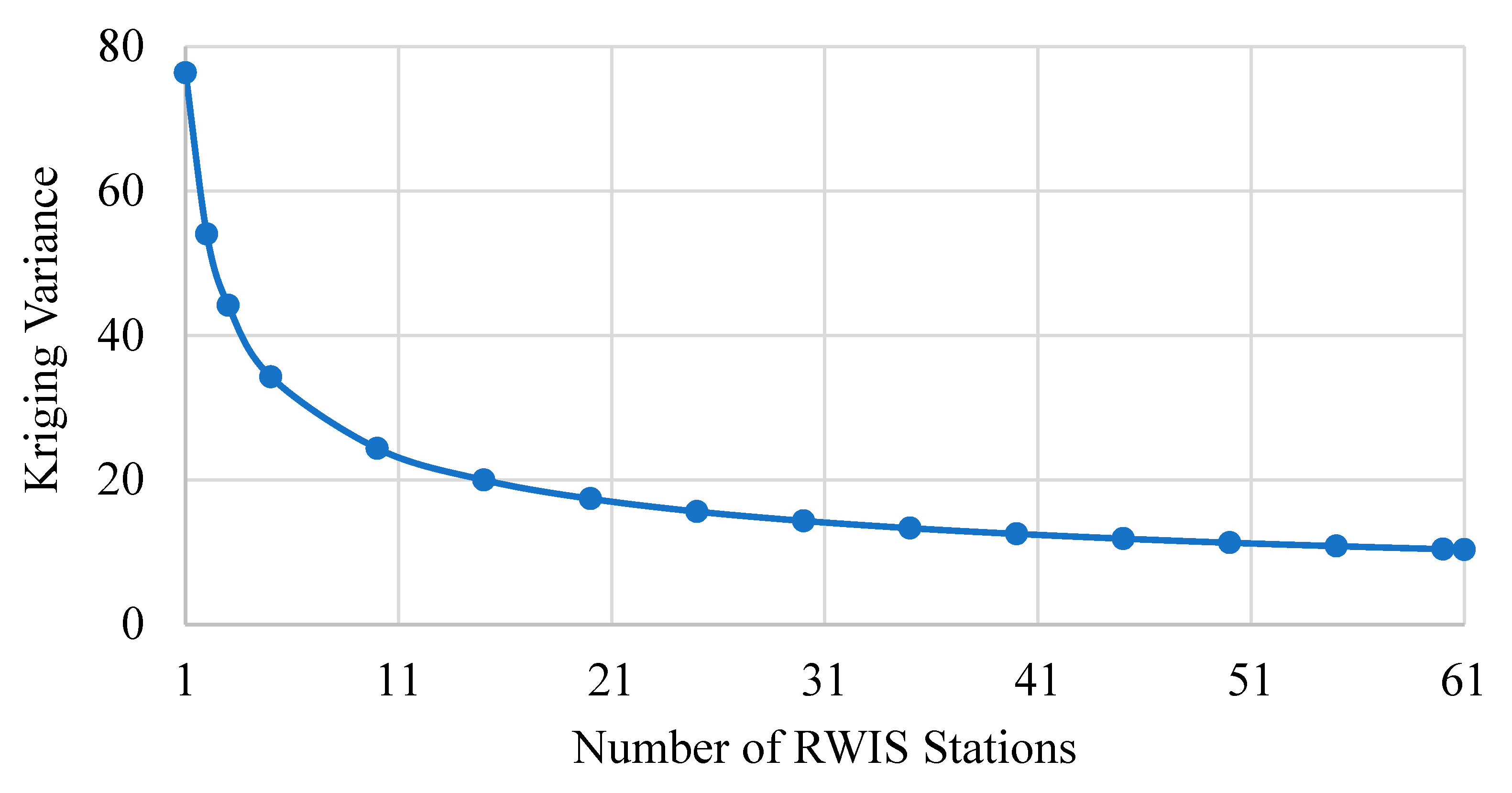 Sustainability 15 00327 g004 Sustainability 15 00327 g004