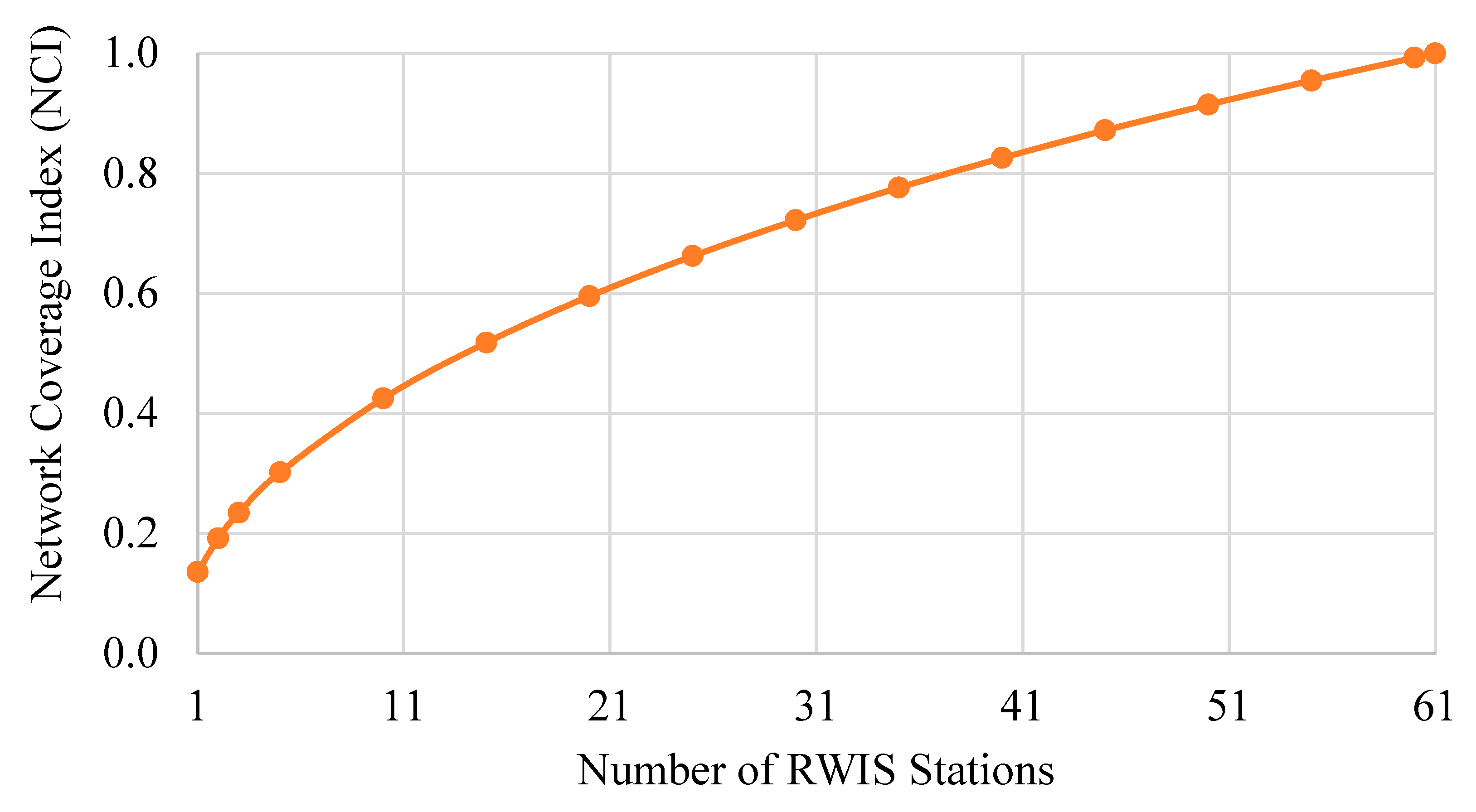 Sustainability 15 00327 g005 Sustainability 15 00327 g005